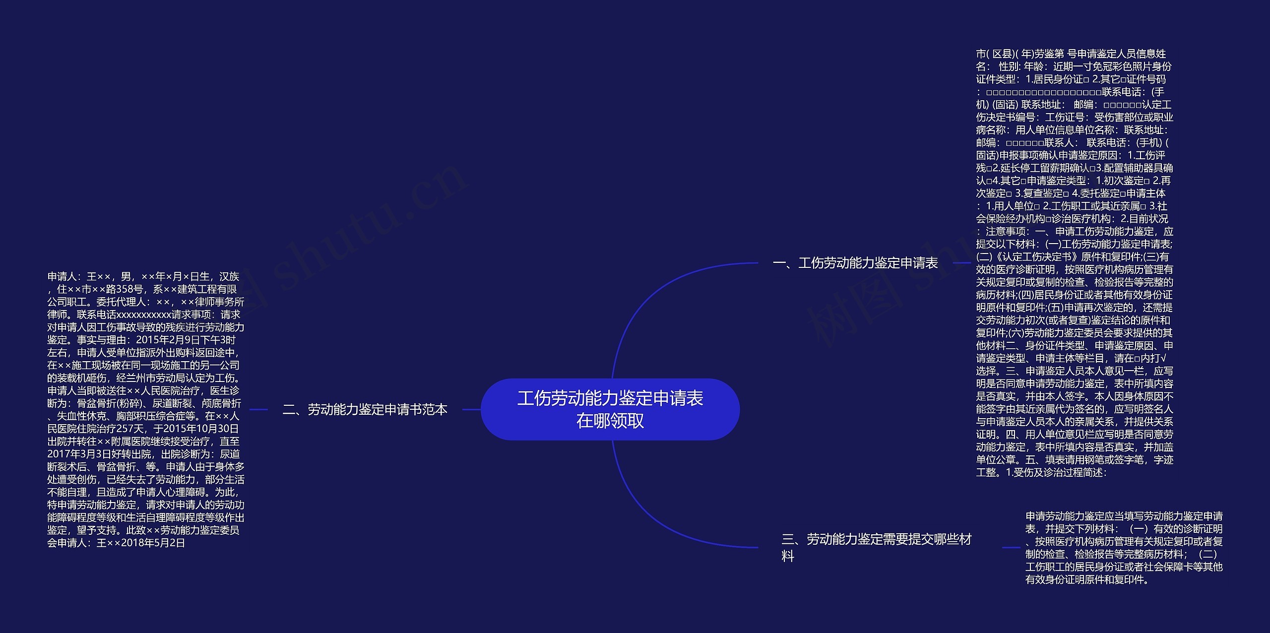 工伤劳动能力鉴定申请表在哪领取