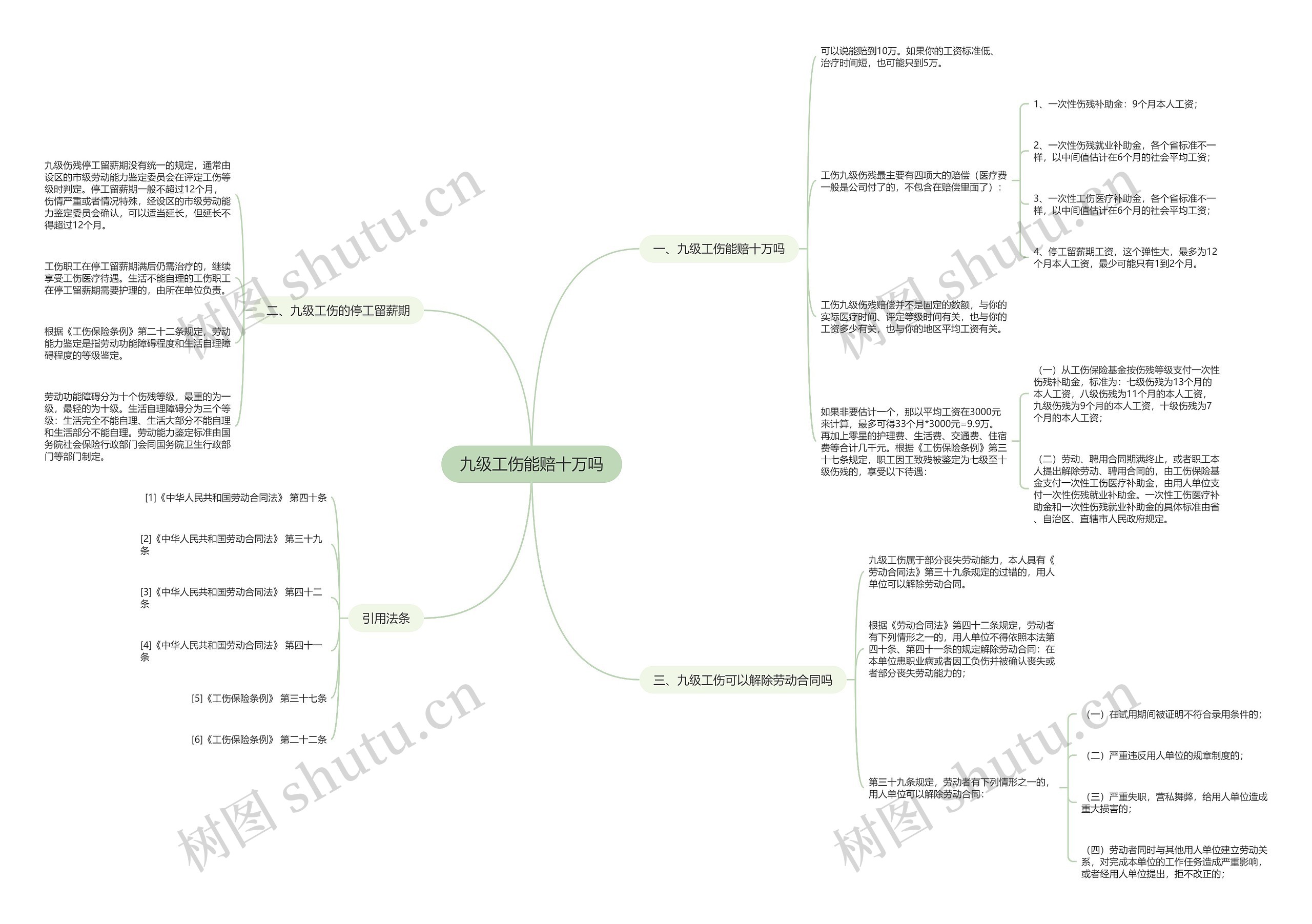 九级工伤能赔十万吗思维导图