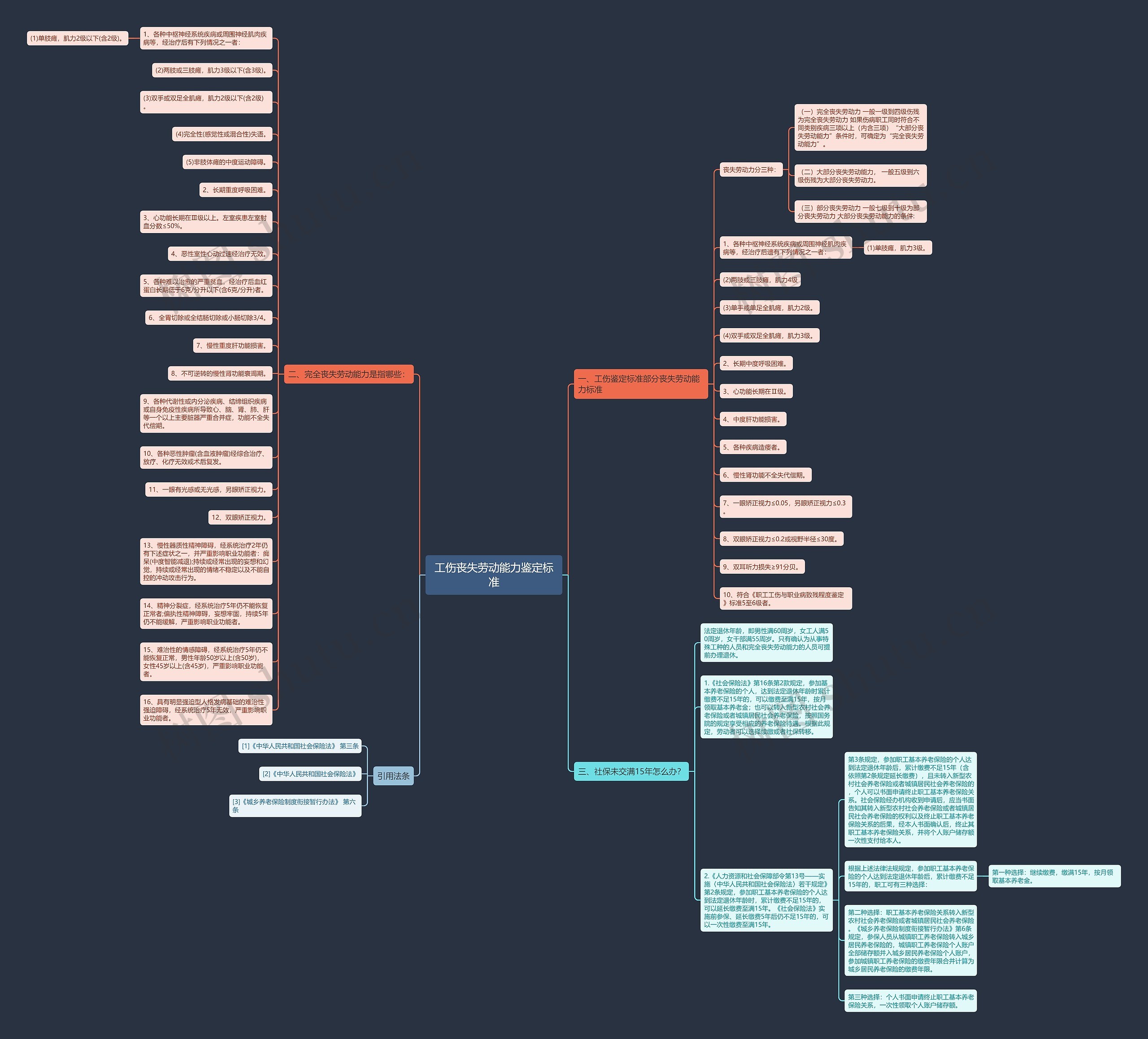 工伤丧失劳动能力鉴定标准 工伤丧失劳动能力鉴定标准