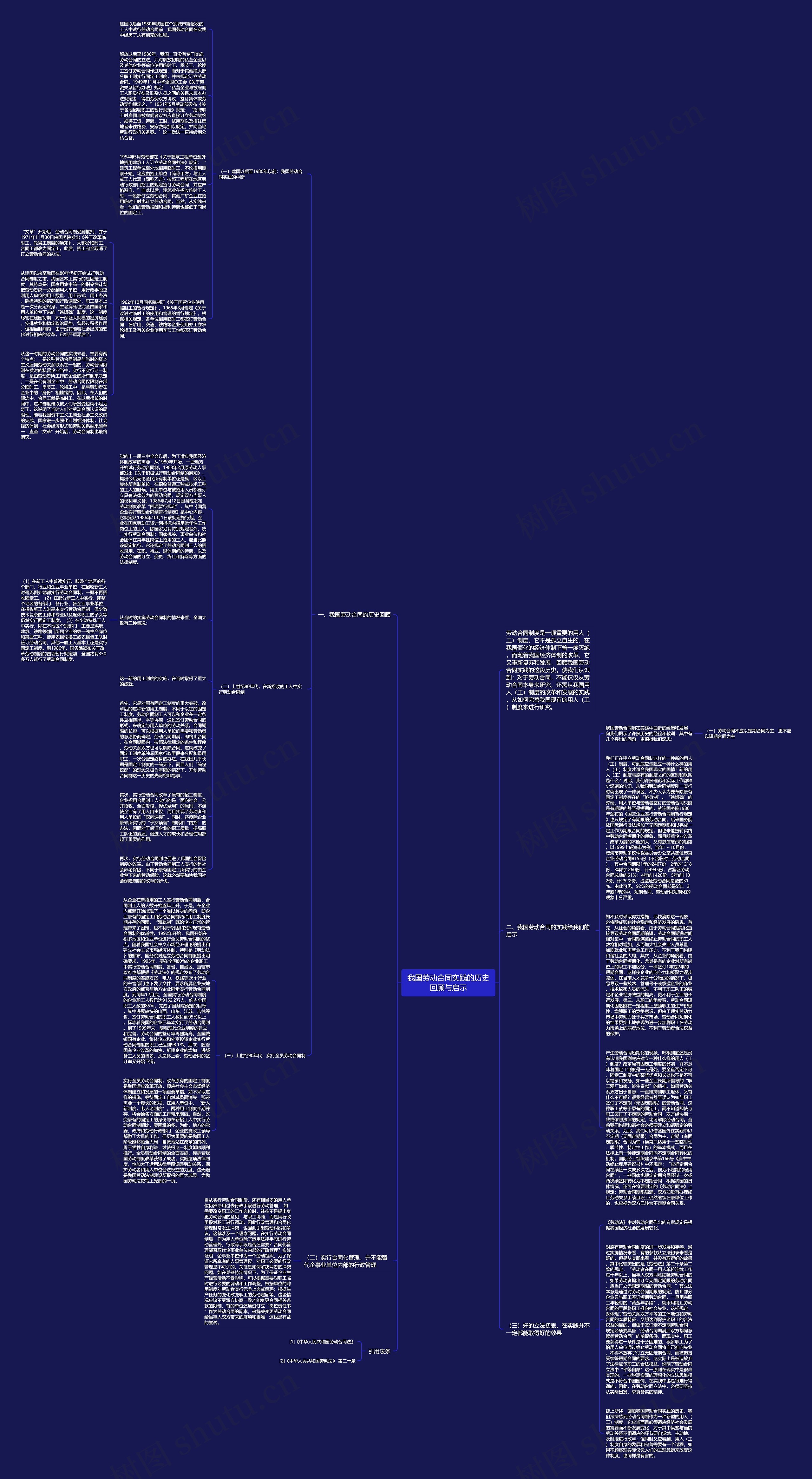 我国劳动合同实践的历史回顾与启示思维导图
