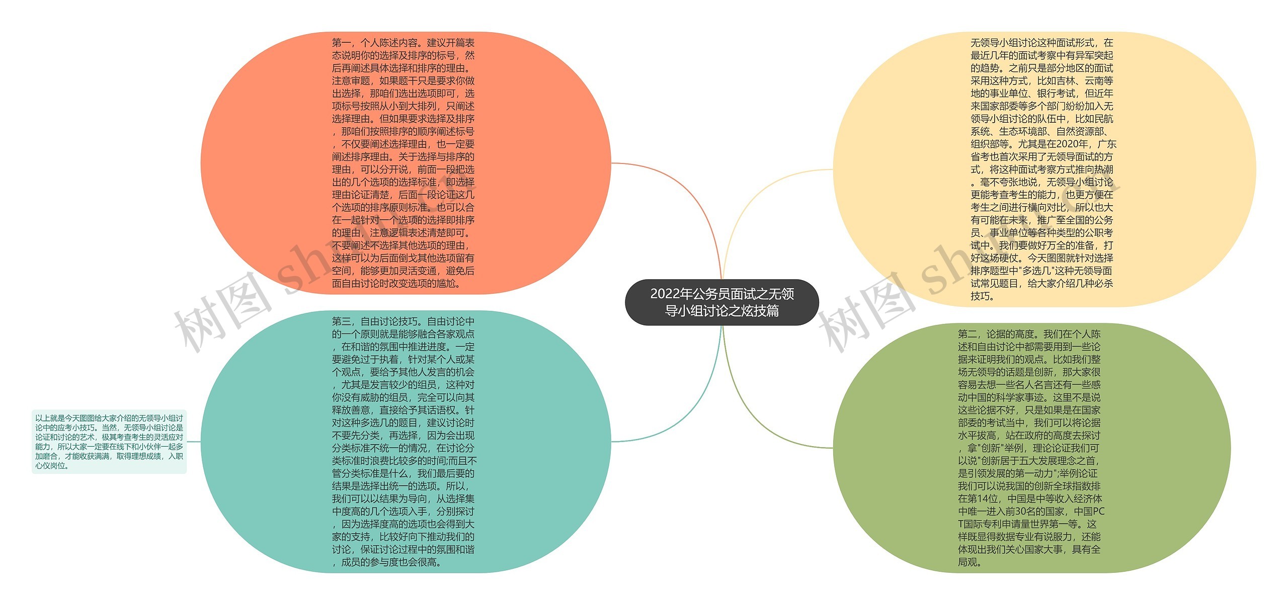 2022年公务员面试之无领导小组讨论之炫技篇