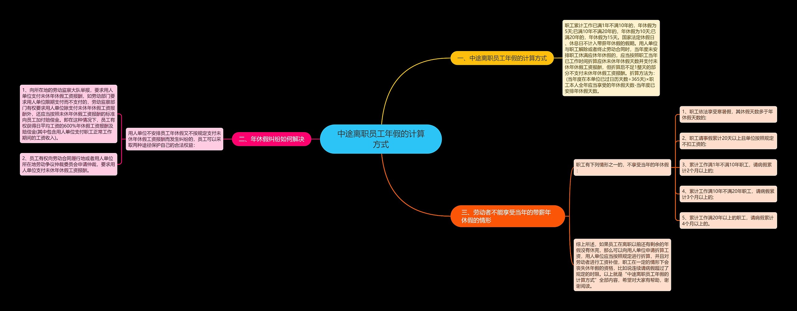 中途离职员工年假的计算方式 中途离职员工年假的计算方式