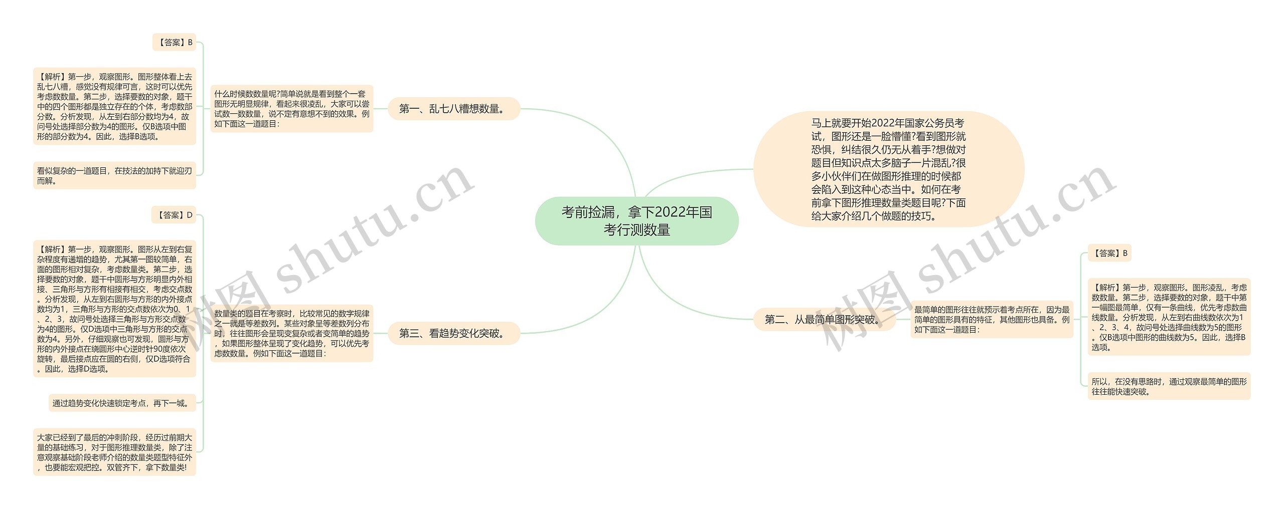 考前捡漏，拿下2022年国考行测数量