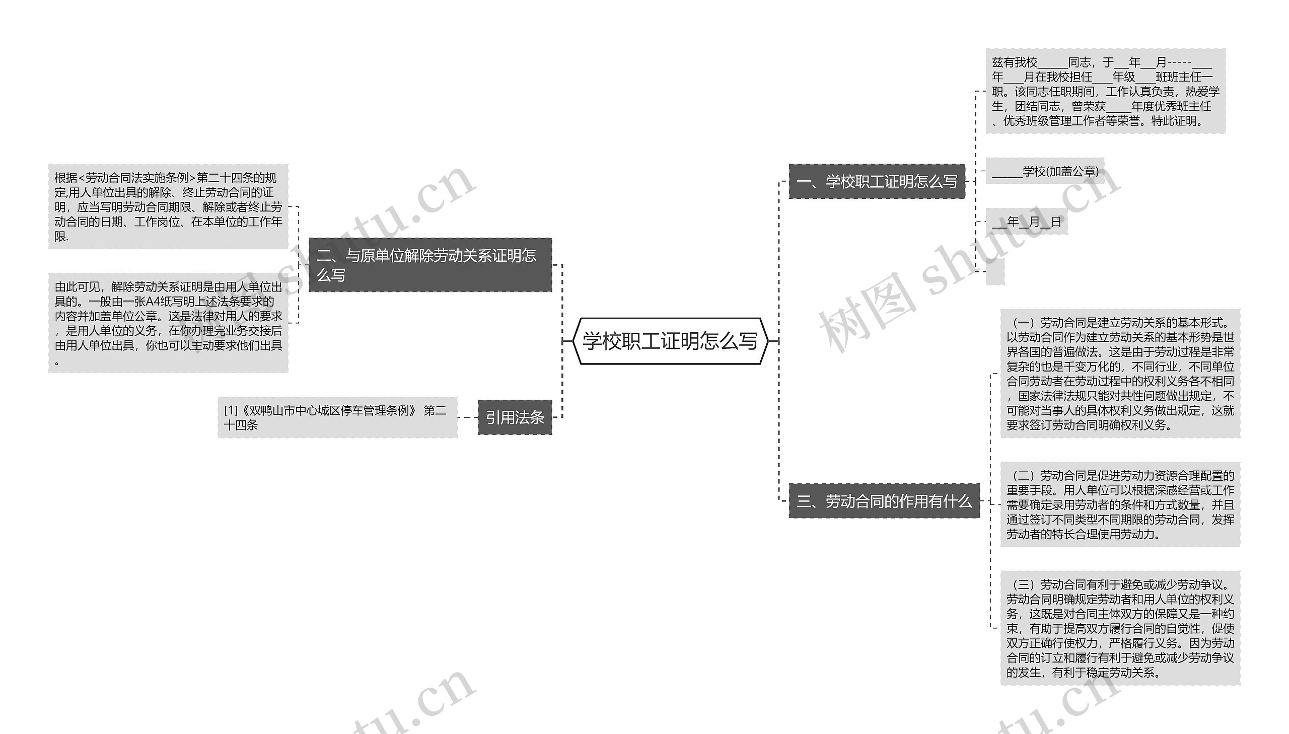 学校职工证明怎么写思维导图