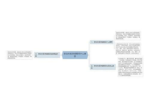 劳动关系存续期间什么意思
