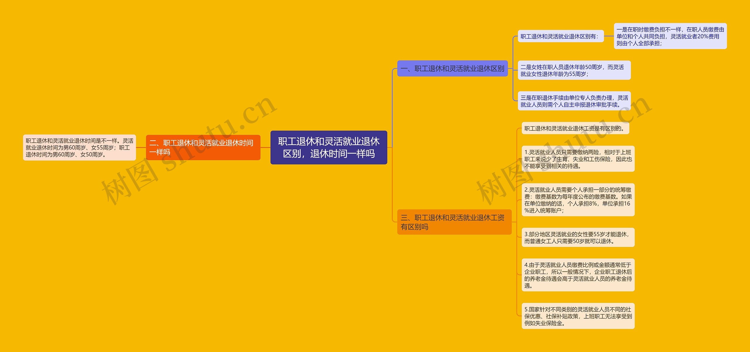 职工退休和灵活就业退休区别，退休时间一样吗