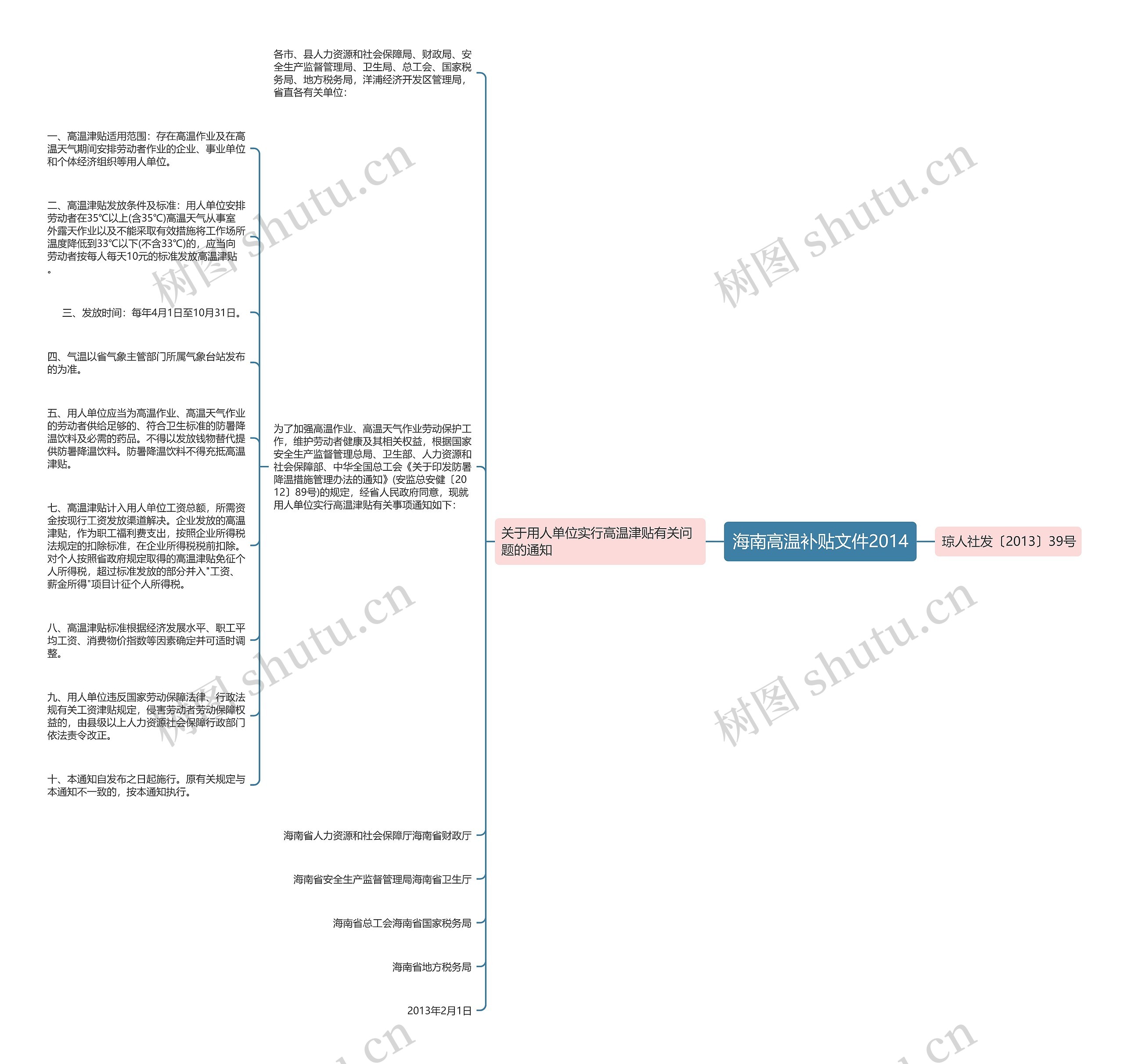 海南高温补贴文件2014 海南高温补贴文件2014