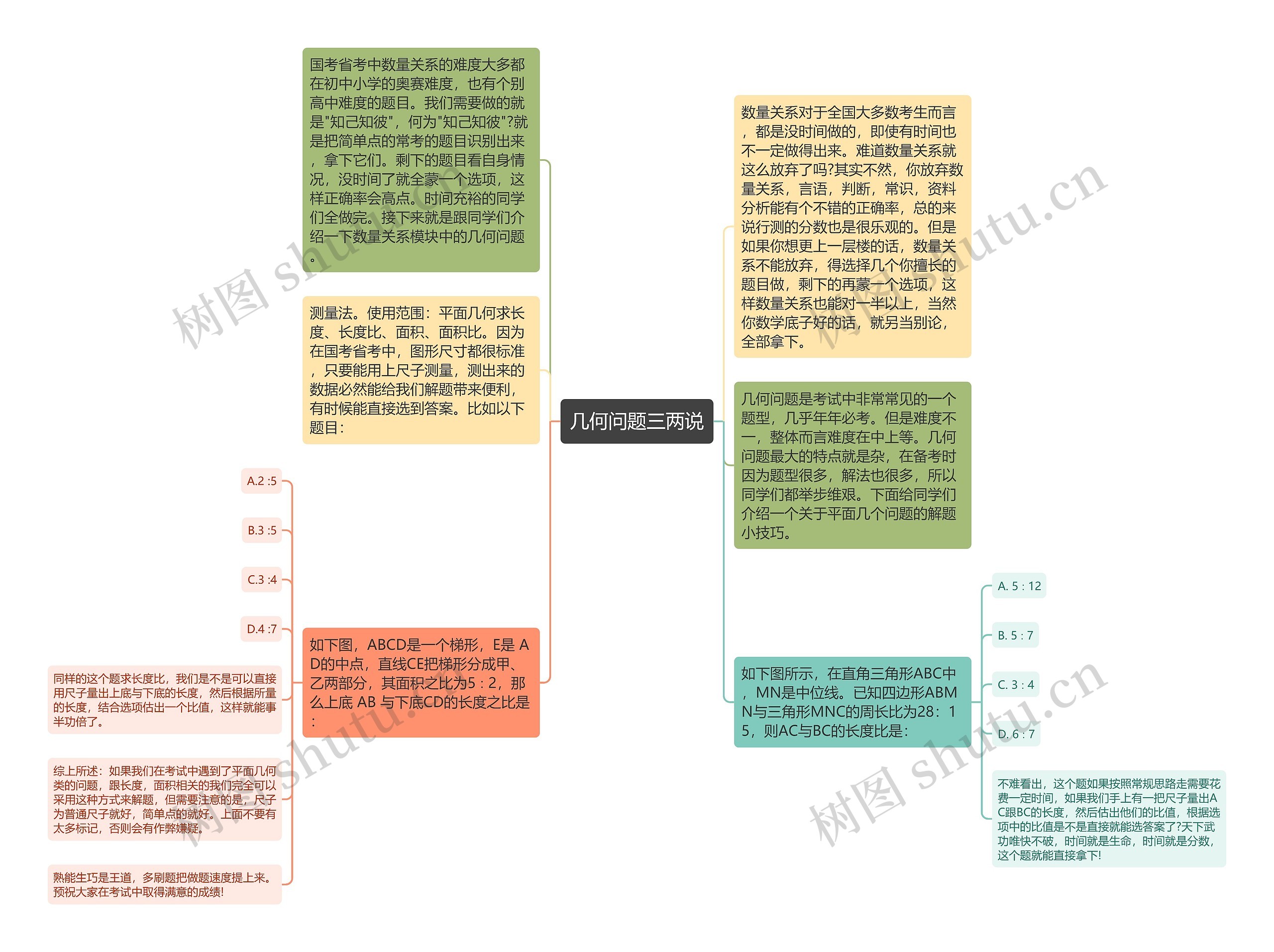 几何问题三两说思维导图