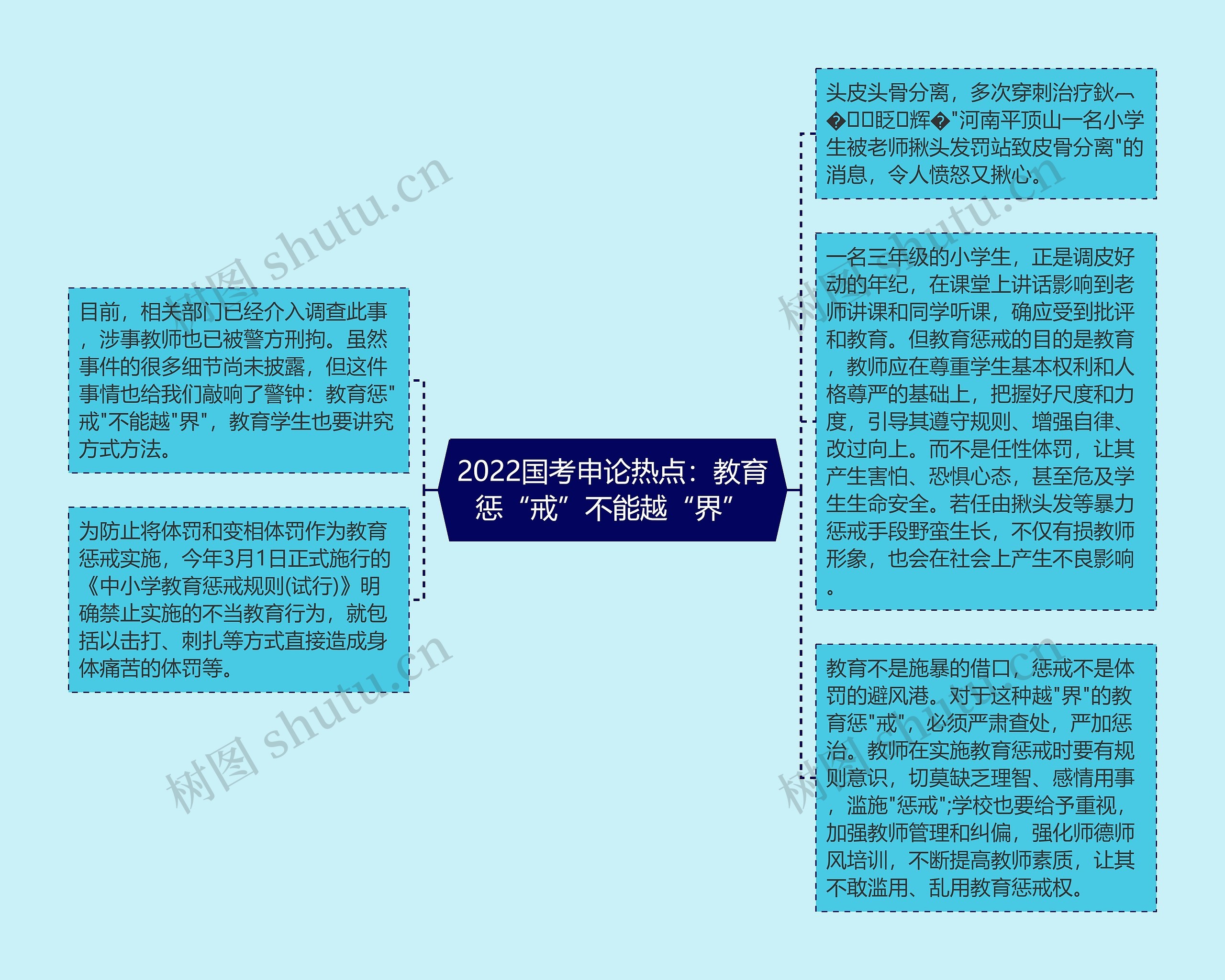 2022国考申论热点：教育惩“戒”不能越“界”