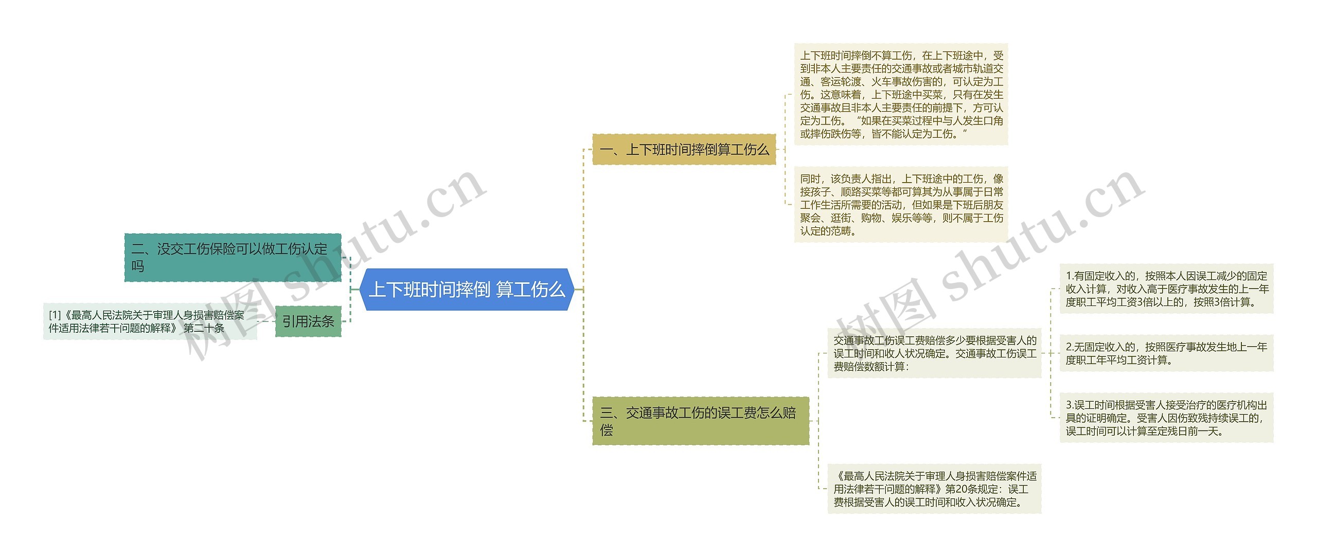 上下班时间摔倒 算工伤么思维导图