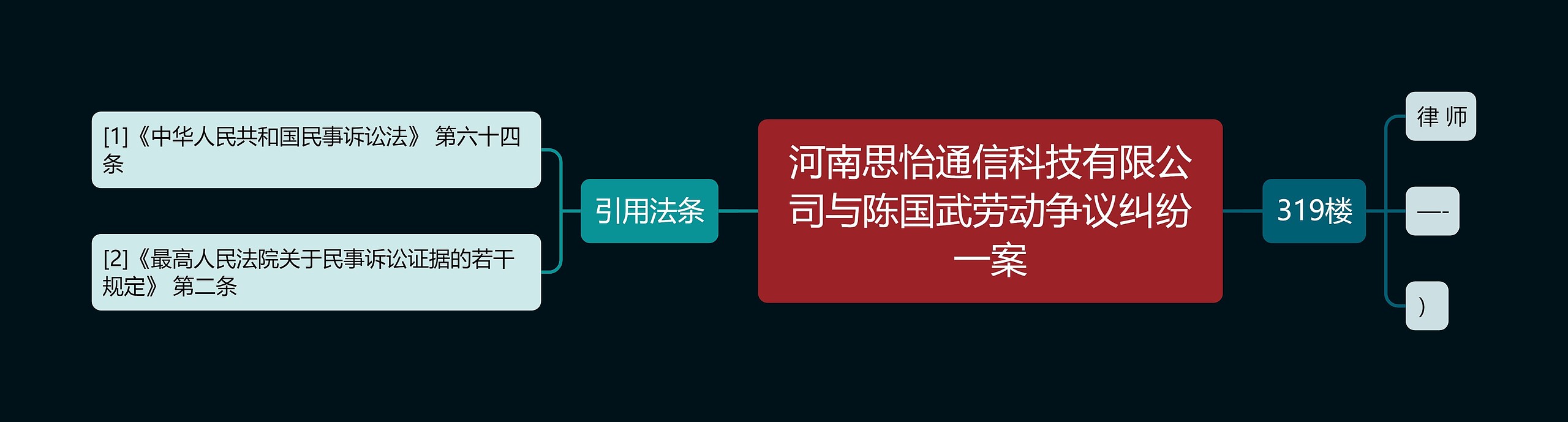 河南思怡通信科技有限公司与陈国武劳动争议纠纷一案思维导图