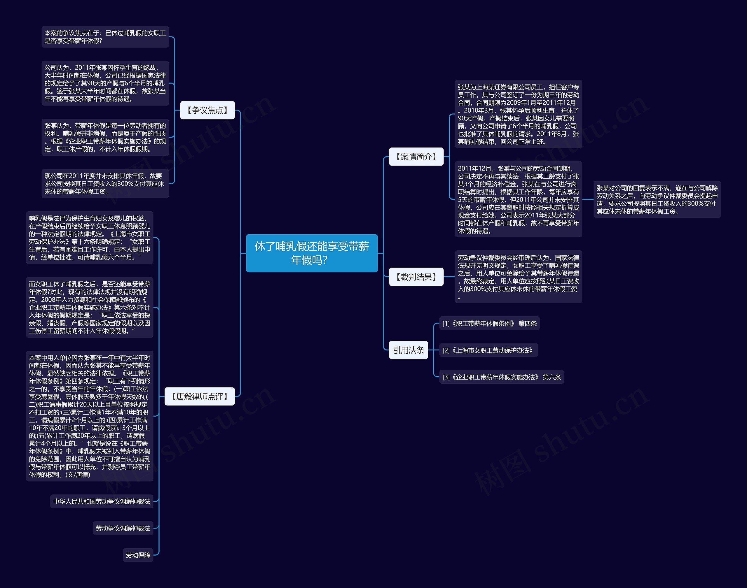 休了哺乳假还能享受带薪年假吗？思维导图