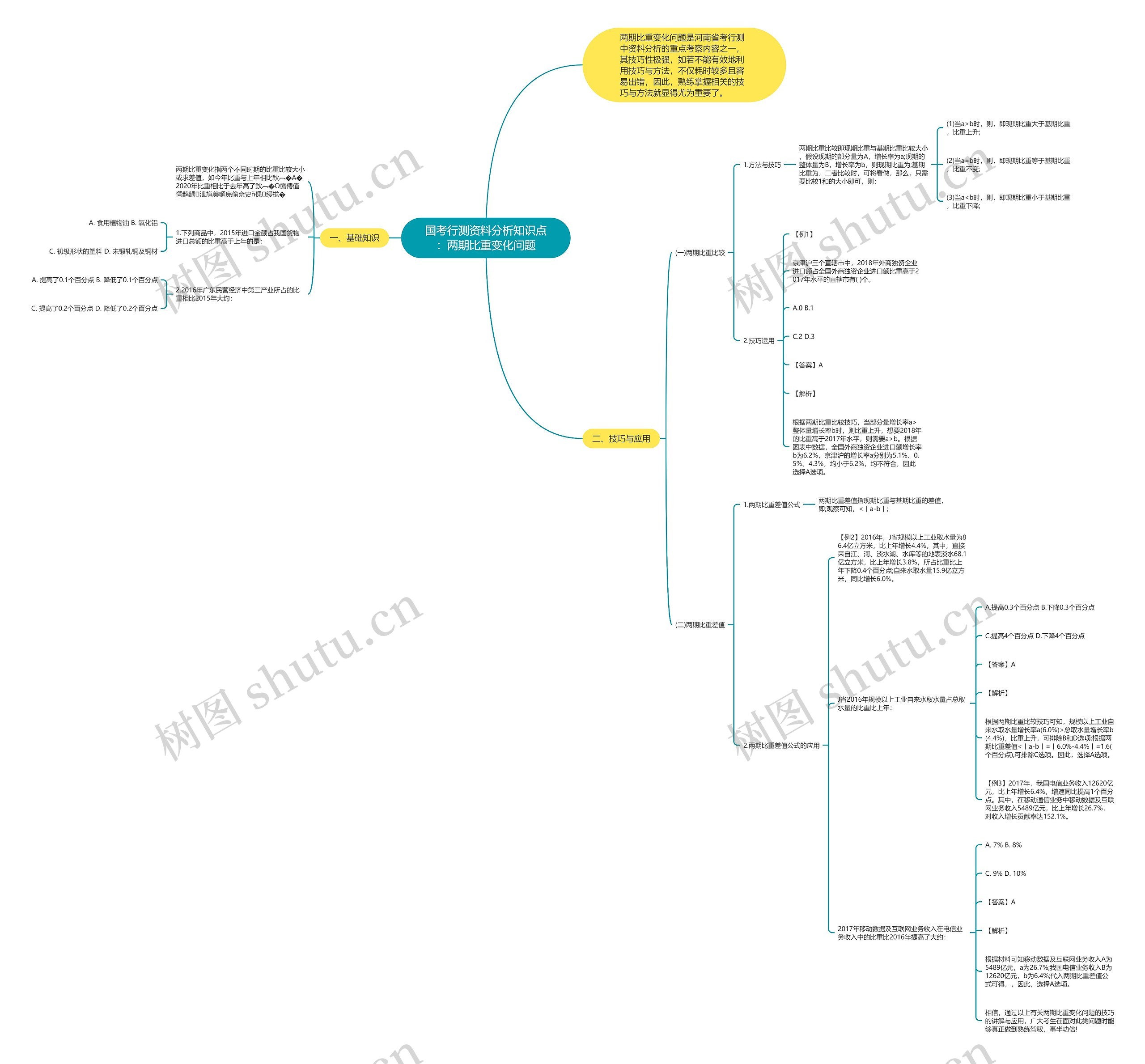 国考行测资料分析知识点:两期比重变化问题 国考行测资料分析知识点:两期比重变化问题