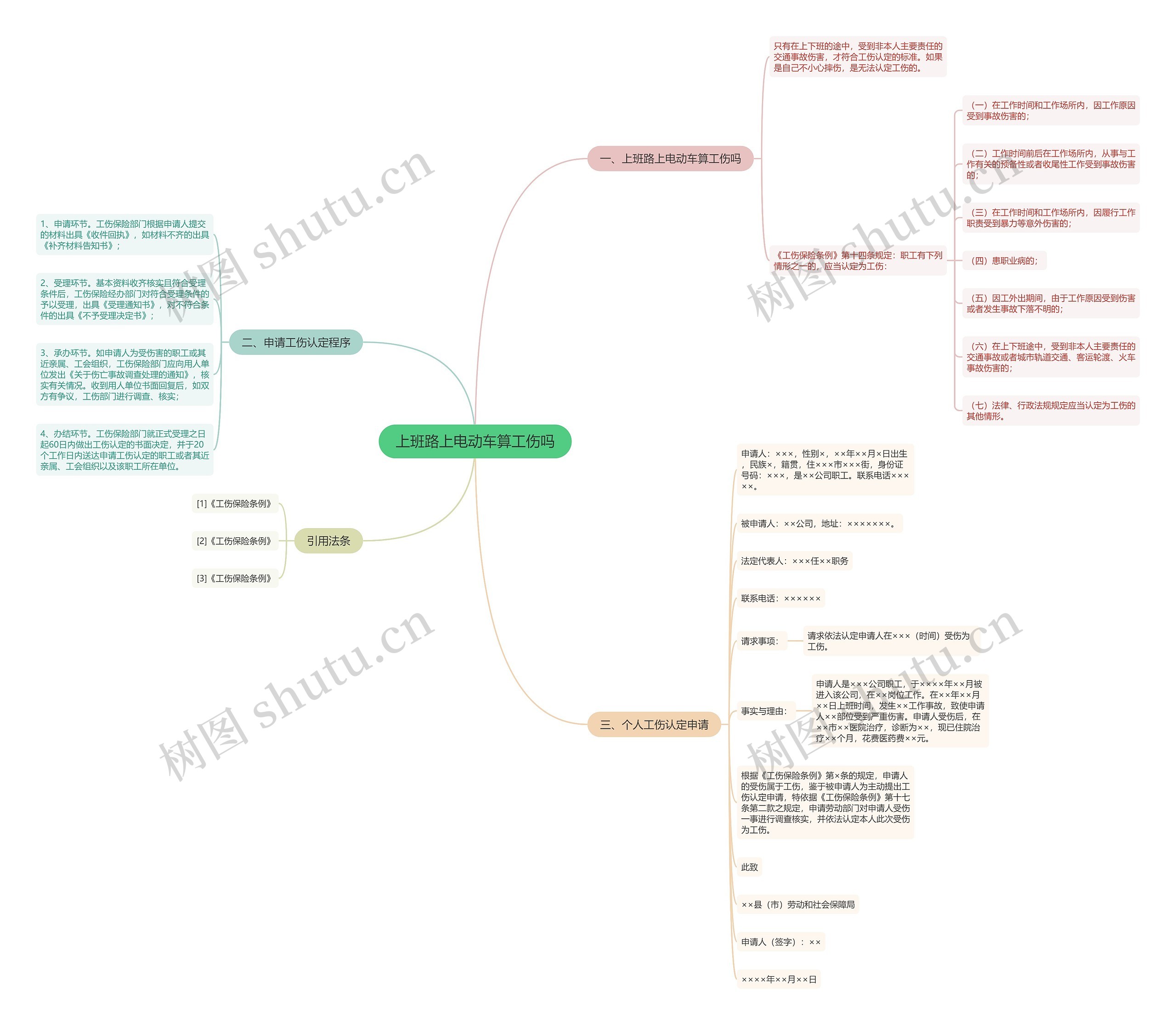 上班路上电动车算工伤吗思维导图
