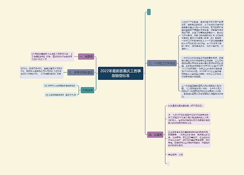 2022年最新版重庆工伤事故赔偿标准