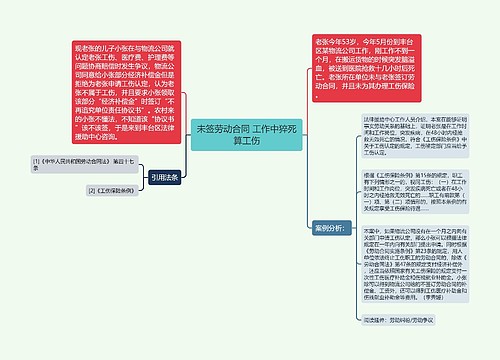 未签劳动合同 工作中猝死算工伤