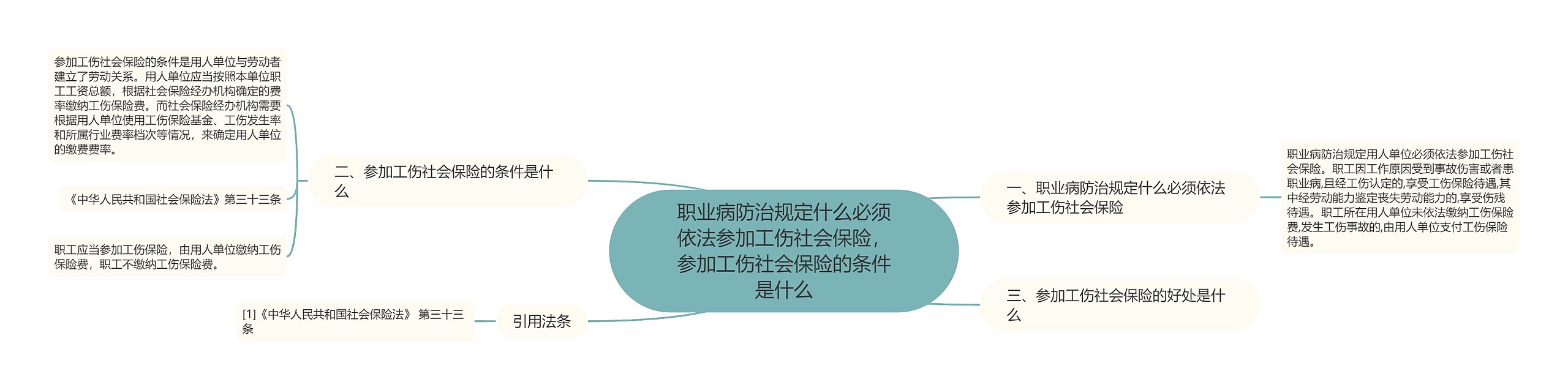 职业病防治规定什么必须依法参加工伤社会保险，参加工伤社会保险的条件是什么