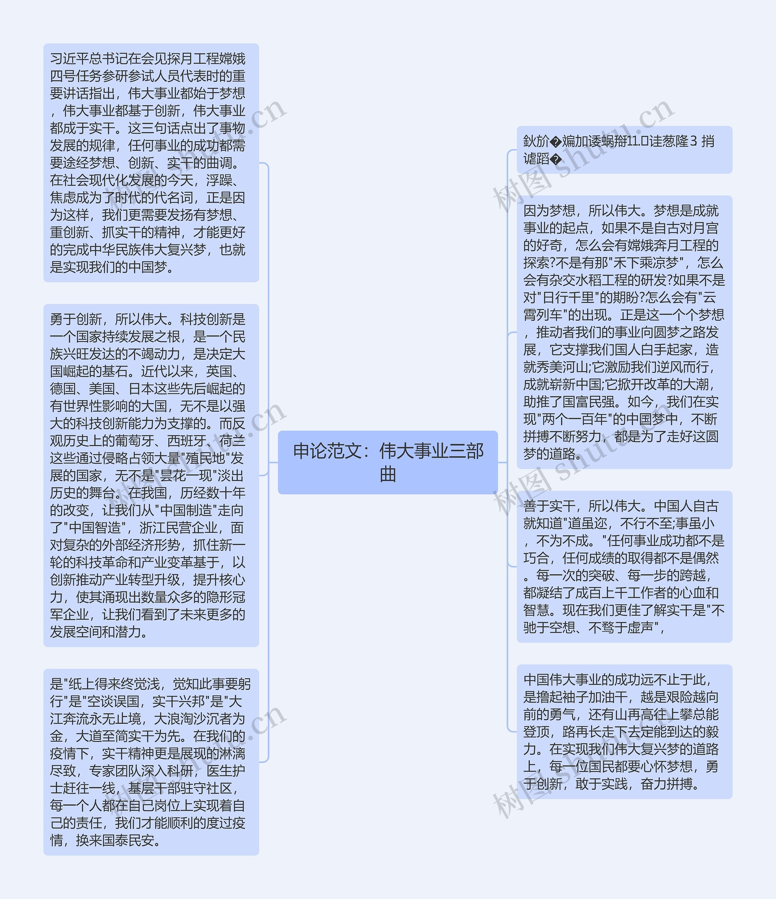 申论范文：伟大事业三部曲思维导图