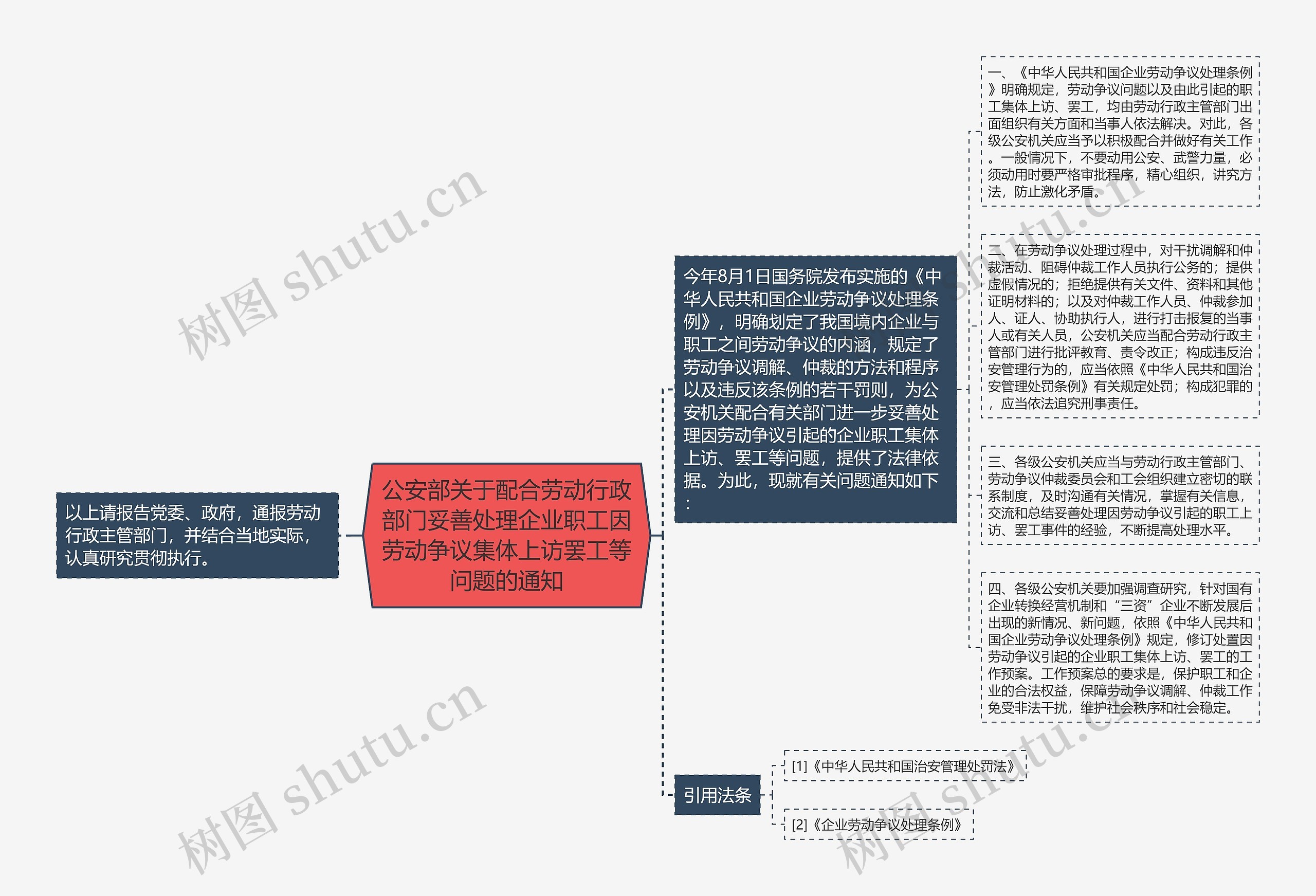 公安部关于配合劳动行政部门妥善处理企业职工因劳动争议集体上访罢工等问题的通知