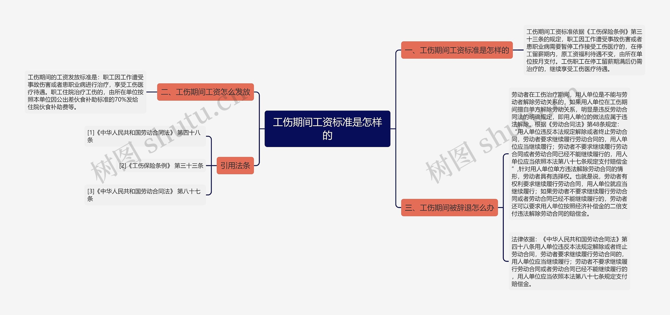 工伤期间工资标准是怎样的 工伤期间工资标准是怎样的