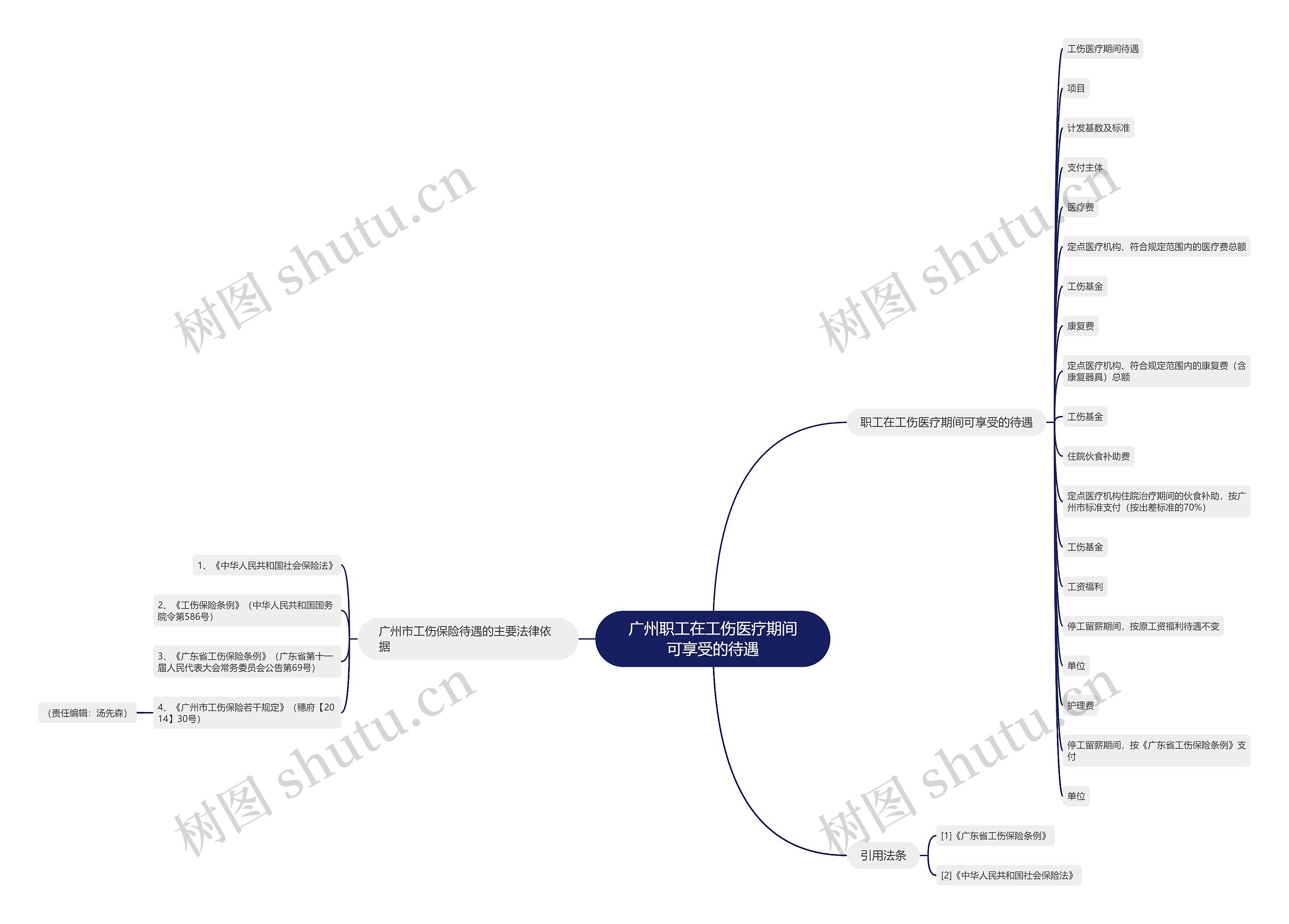 广州职工在工伤医疗期间可享受的待遇 广州职工在工伤医疗期间可享受的待遇