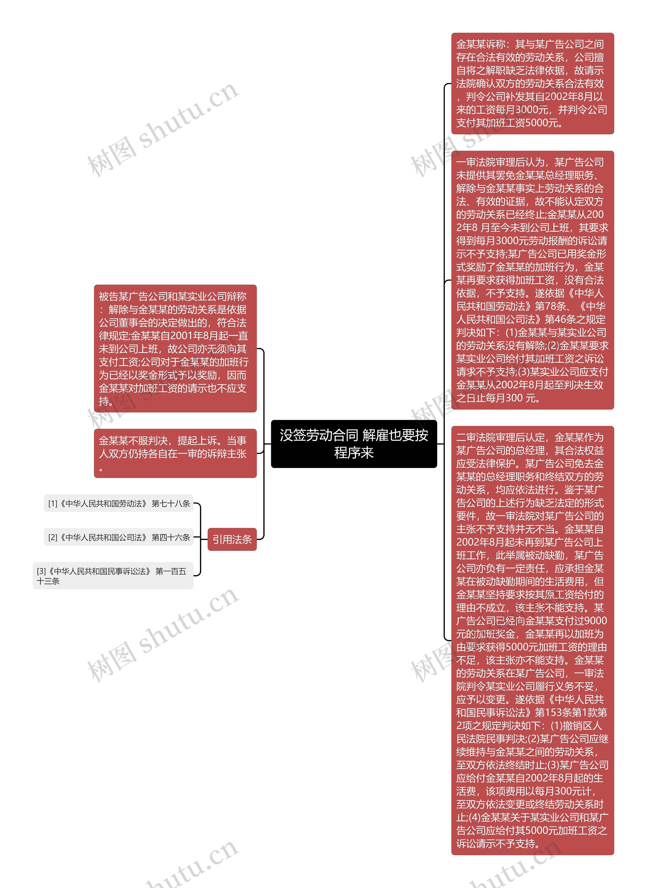 没签劳动合同 解雇也要按程序来