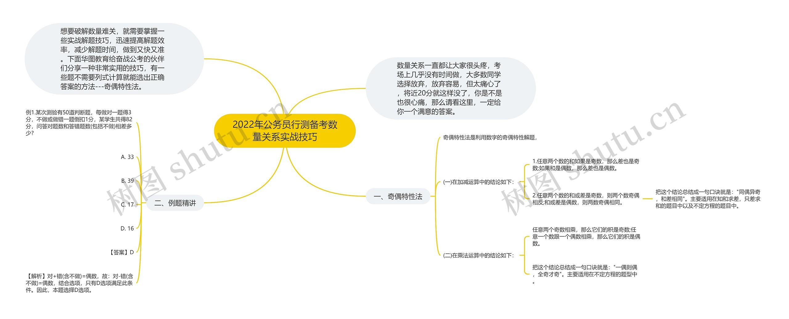 2022年公务员行测备考数量关系实战技巧思维导图