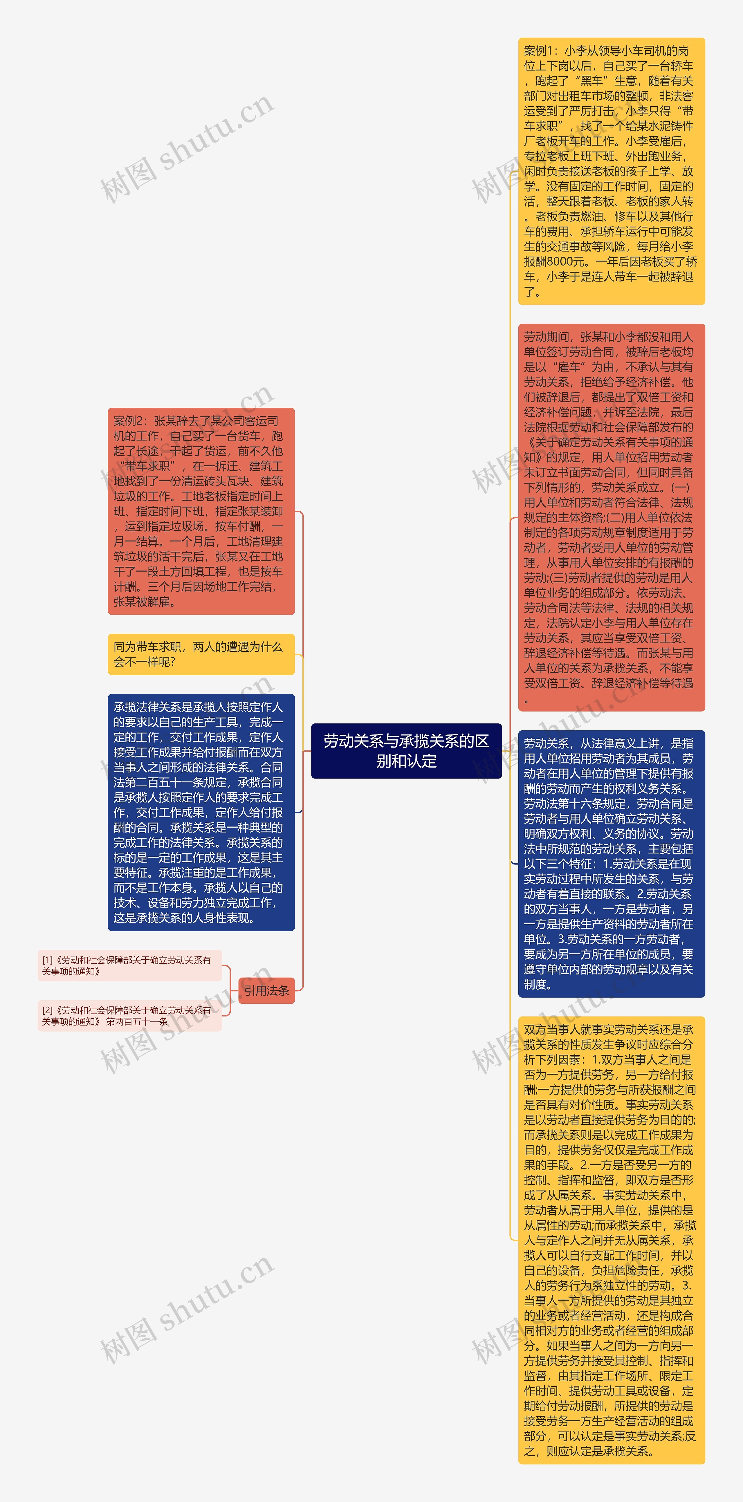 劳动关系与承揽关系的区别和认定