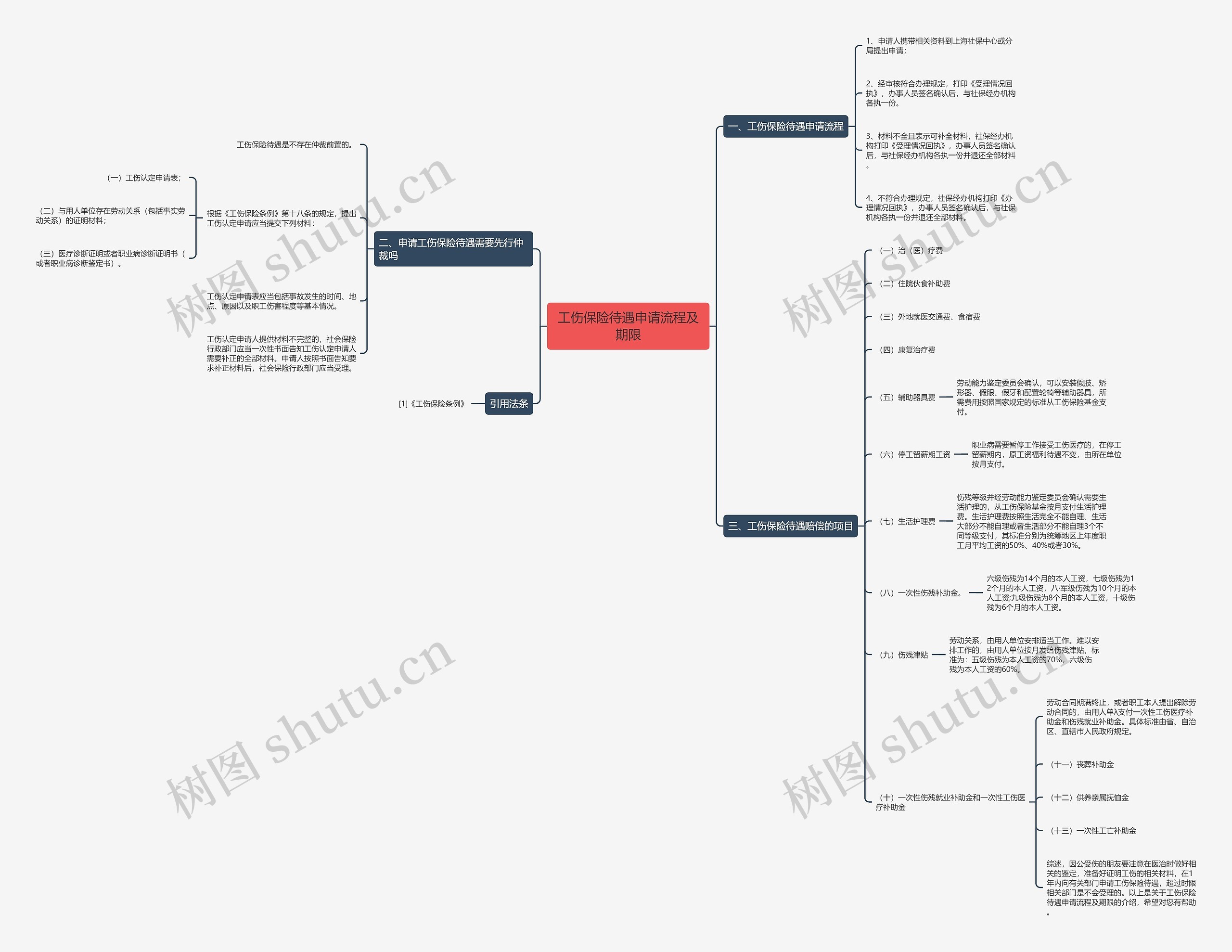 工伤保险待遇申请流程及期限 工伤保险待遇申请流程及期限