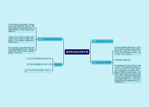 违反劳动法处罚多少钱