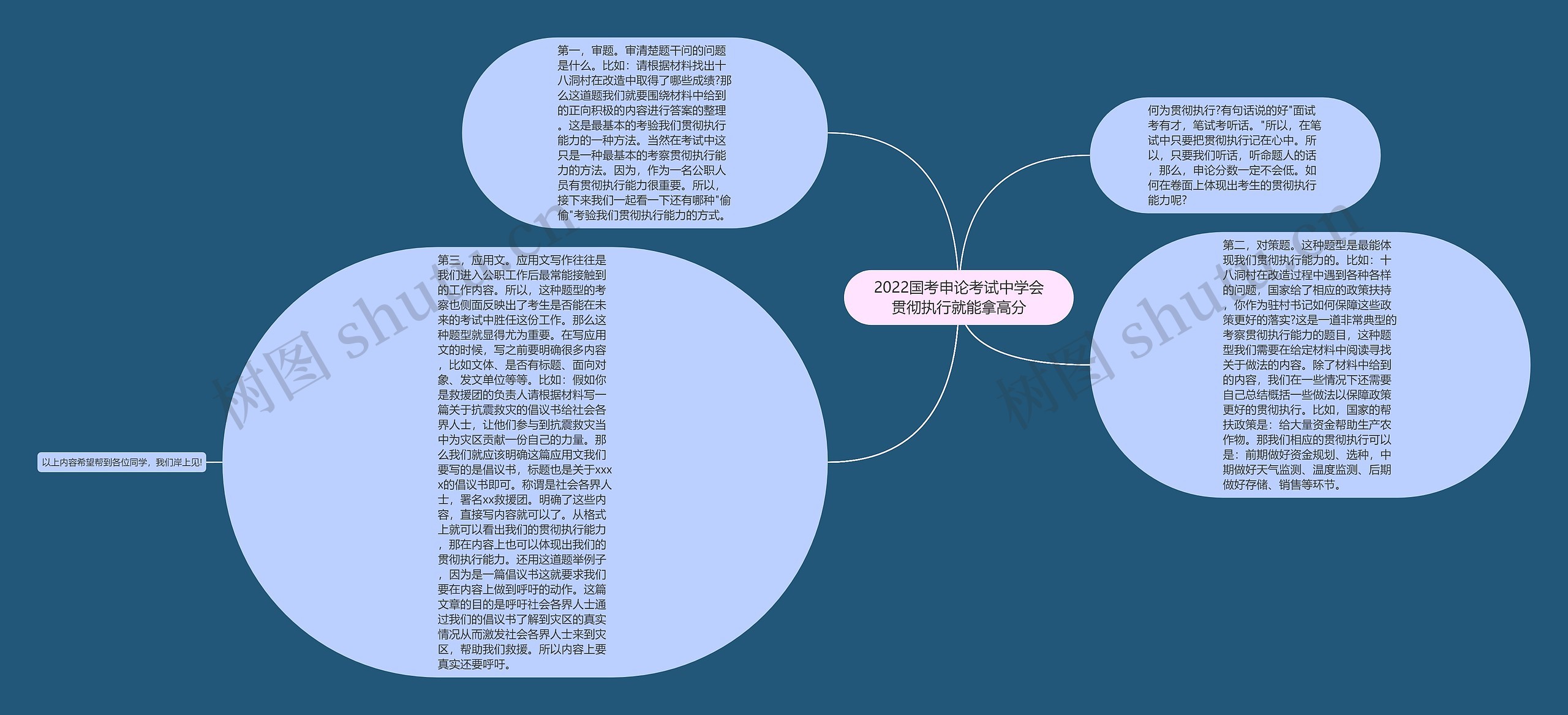 2022国考申论考试中学会贯彻执行就能拿高分思维导图