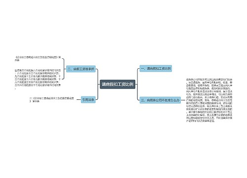 请病假扣工资比例