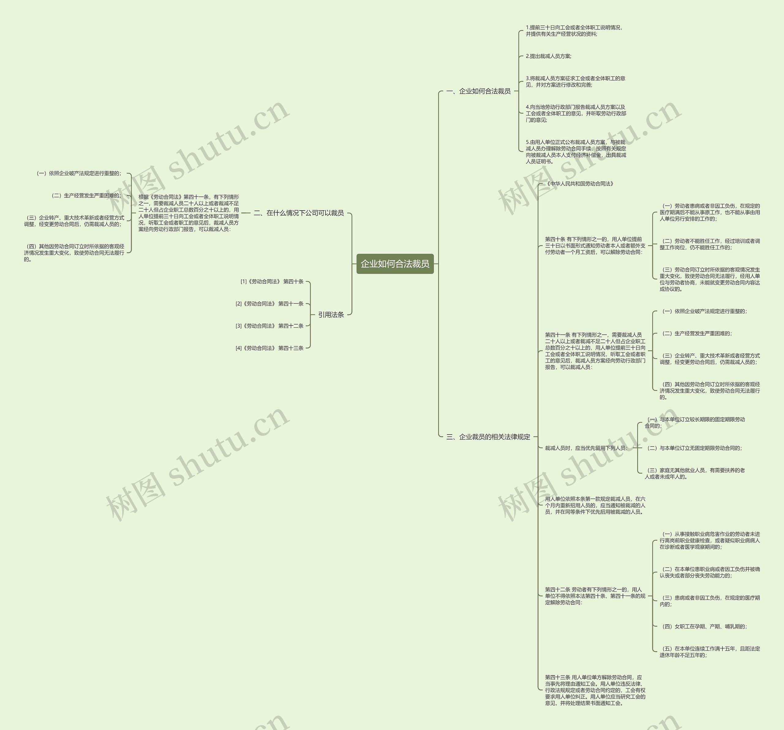 企业如何合法裁员思维导图