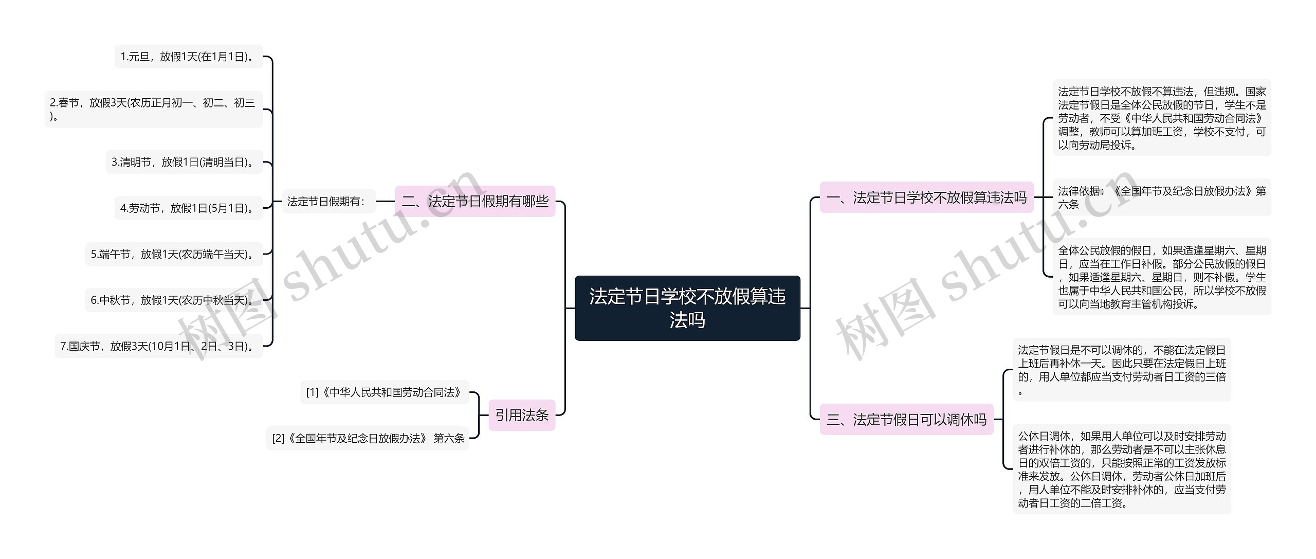 法定节日学校不放假算违法吗