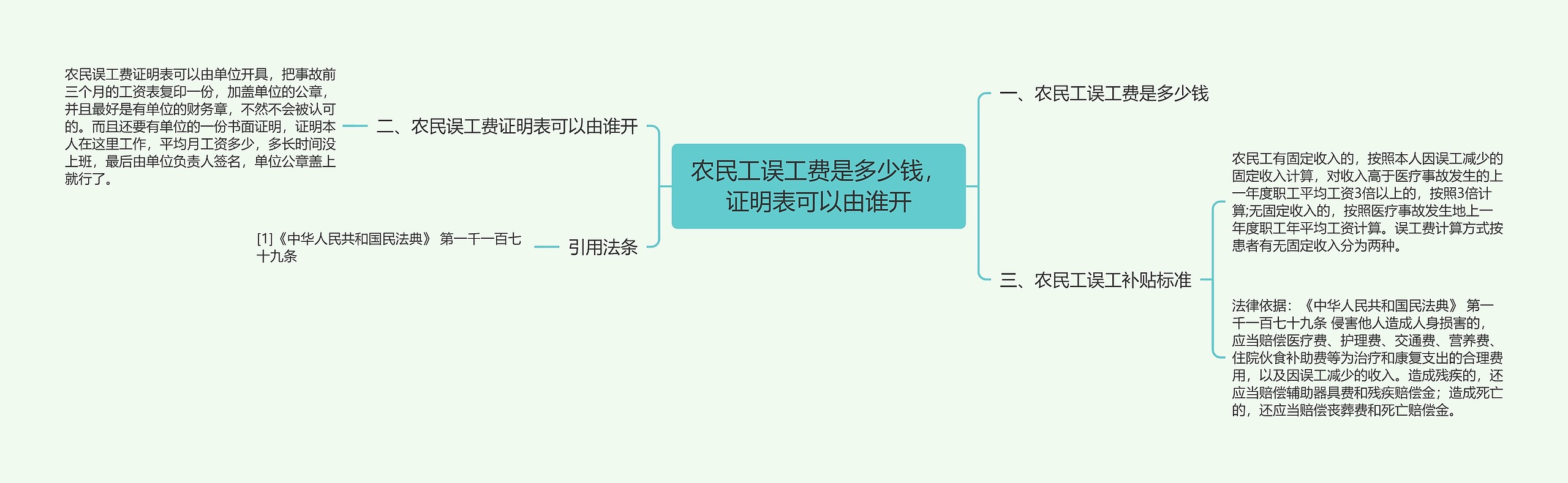 农民工误工费是多少钱，证明表可以由谁开