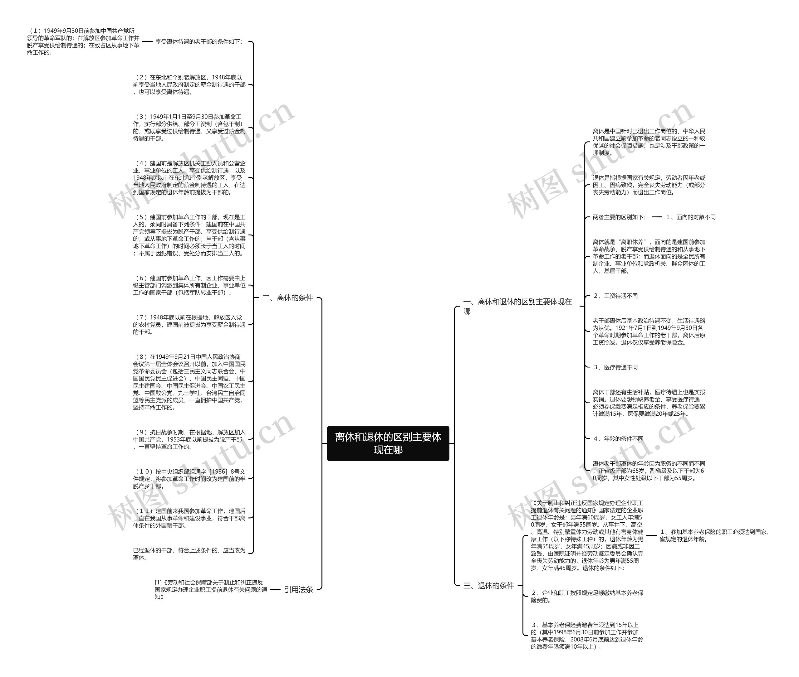 离休和退休的区别主要体现在哪思维导图