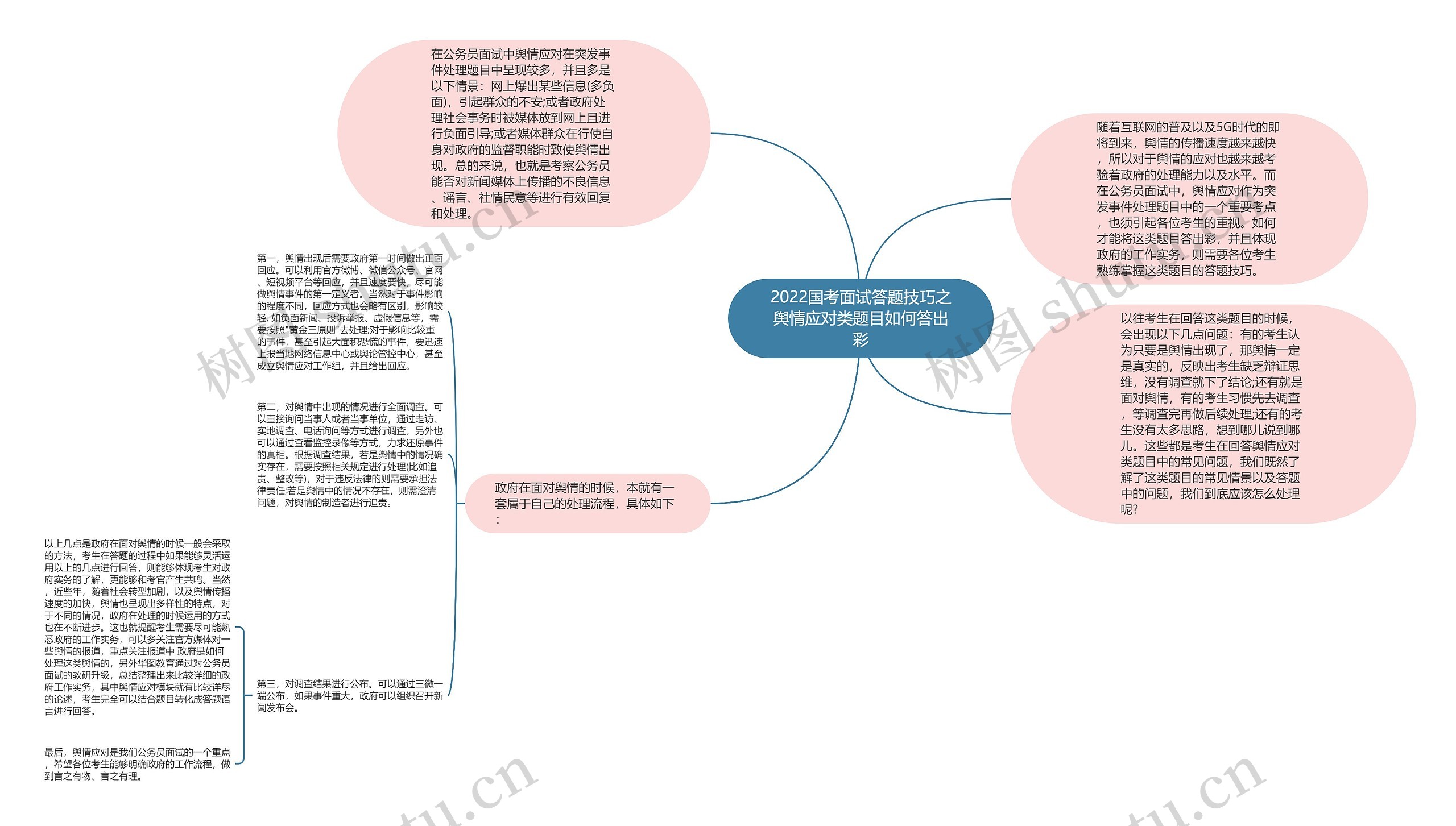 2022国考面试答题技巧之舆情应对类题目如何答出彩