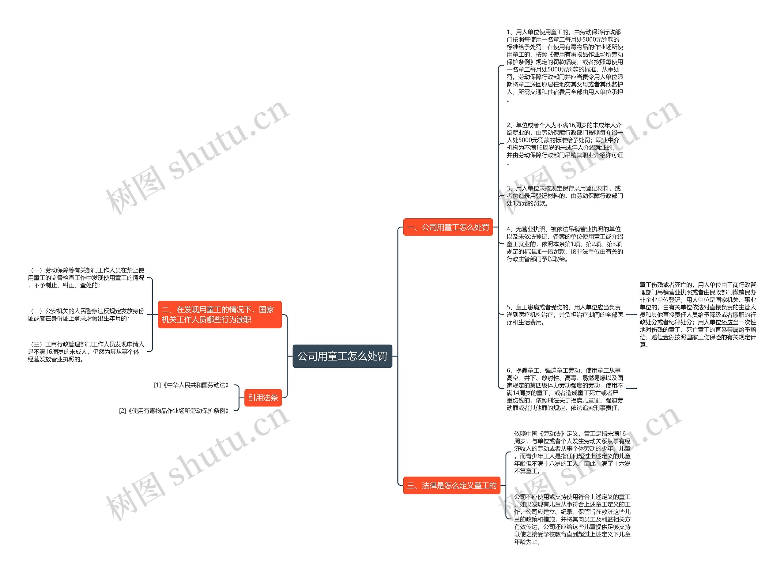 公司用童工怎么处罚思维导图