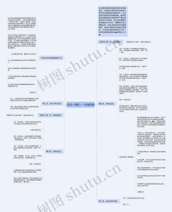 论证一招鲜——诉诸权威思维导图_编号p8406441-TreeMind树图