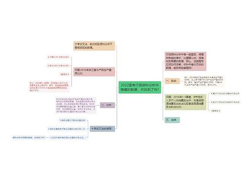 2022国考行测资料分析中隐藏的数据，你找到了吗?