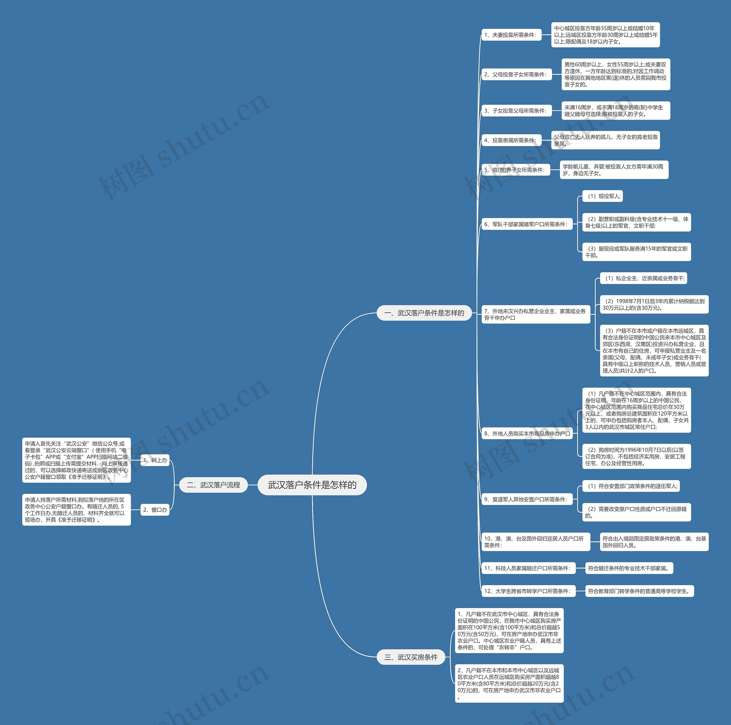 武汉落户条件是怎样的 武汉落户条件是怎样的
