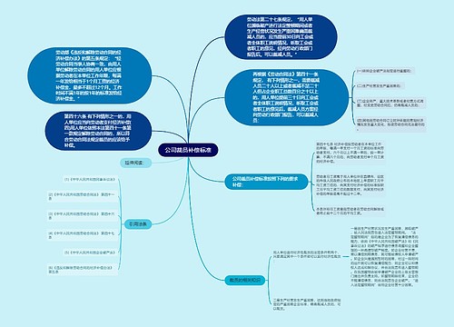 公司裁员补偿标准