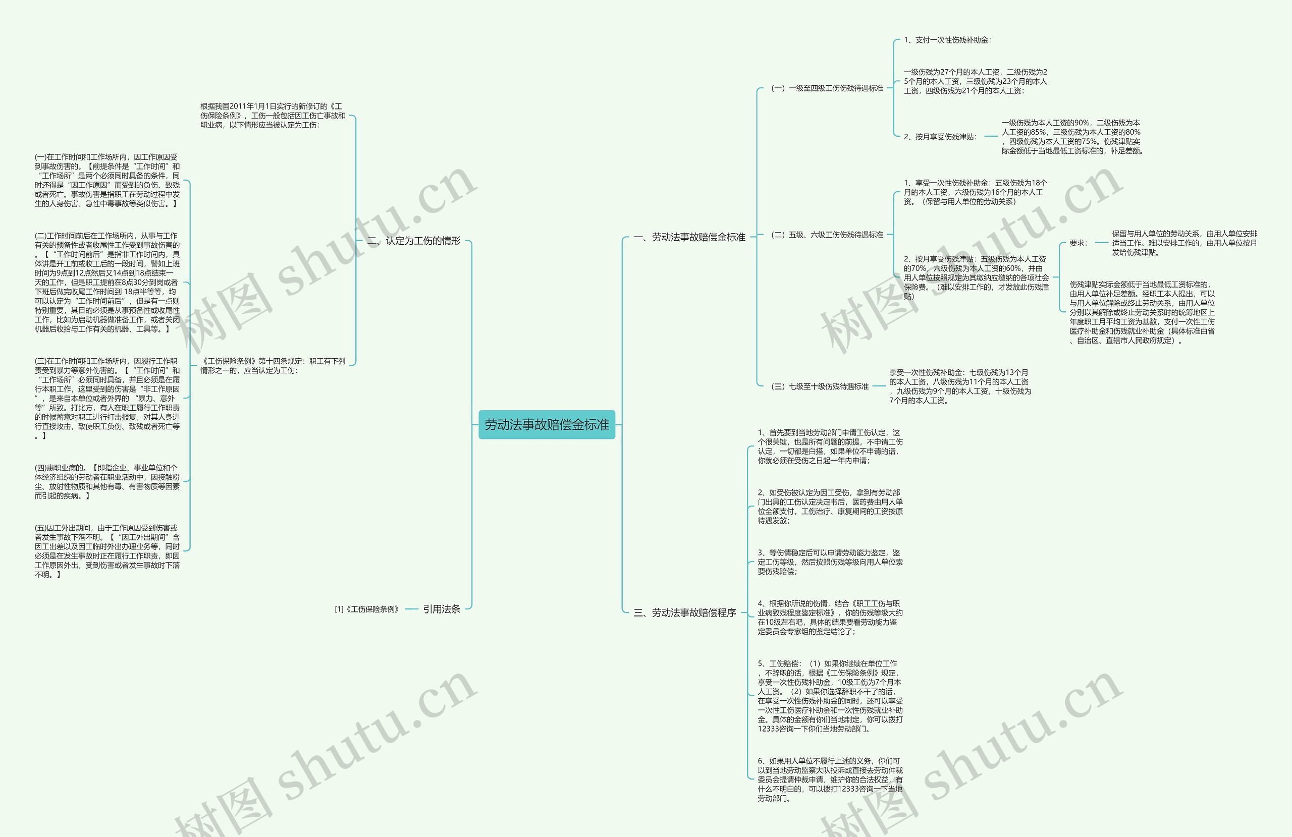 劳动法事故赔偿金标准 劳动法事故赔偿金标准