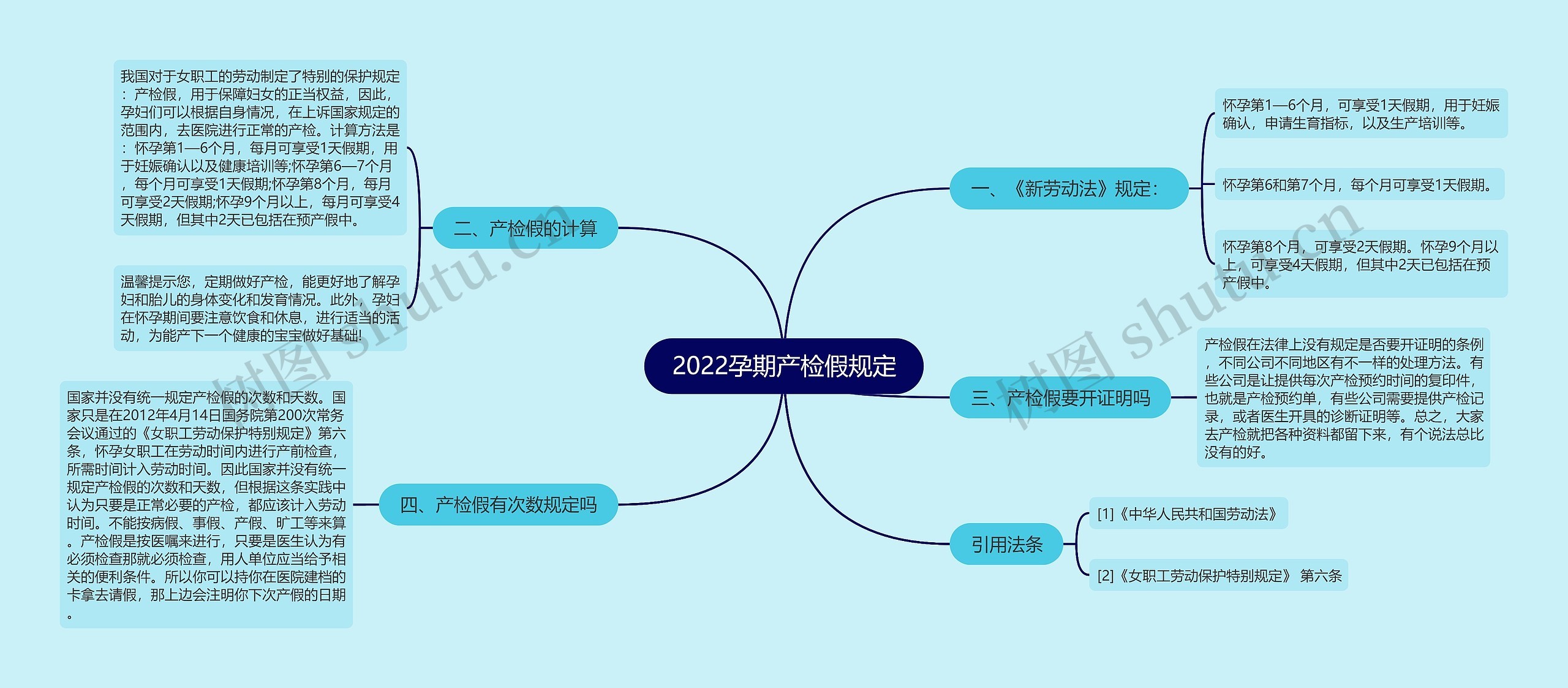 2022孕期产检假规定