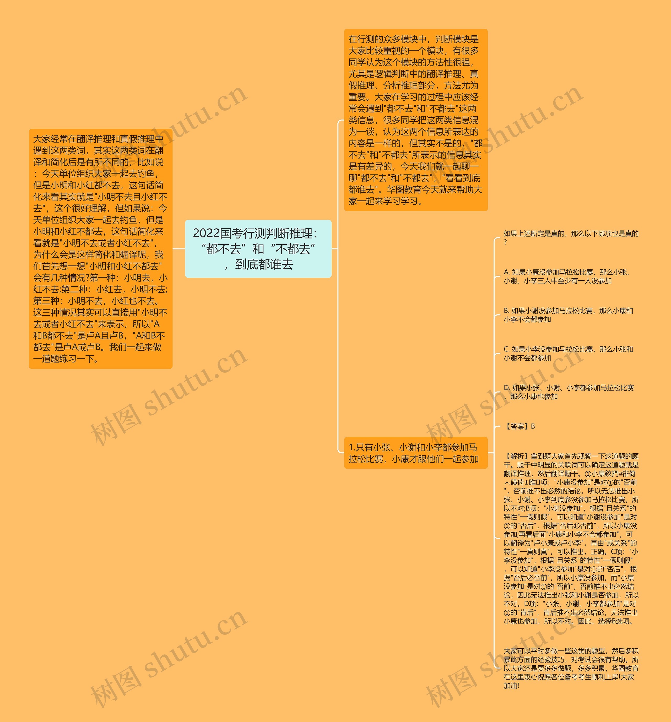 2022国考行测判断推理：“都不去”和“不都去”，到底都谁去思维导图