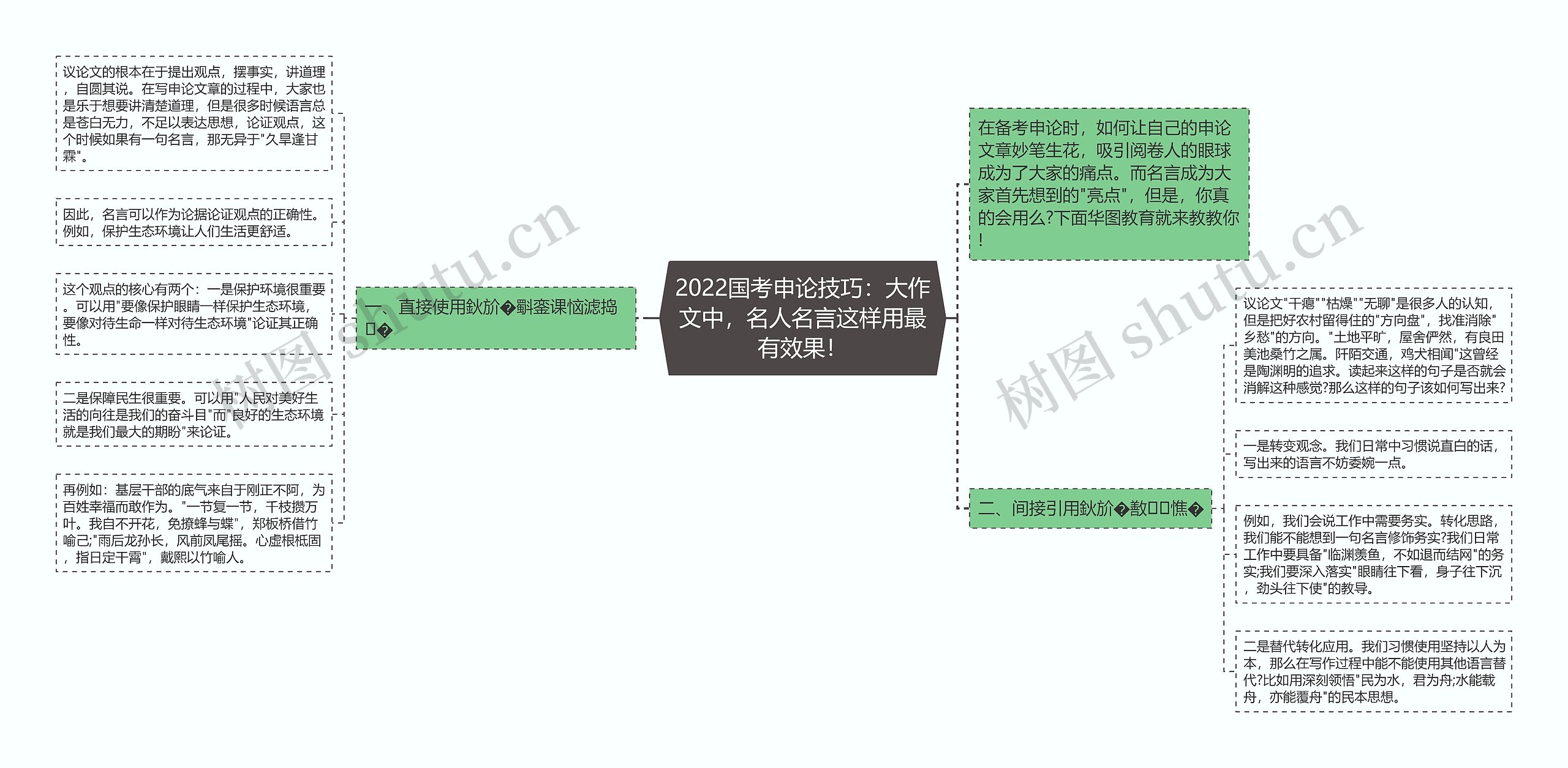 2022国考申论技巧：大作文中，名人名言这样用最有效果！思维导图