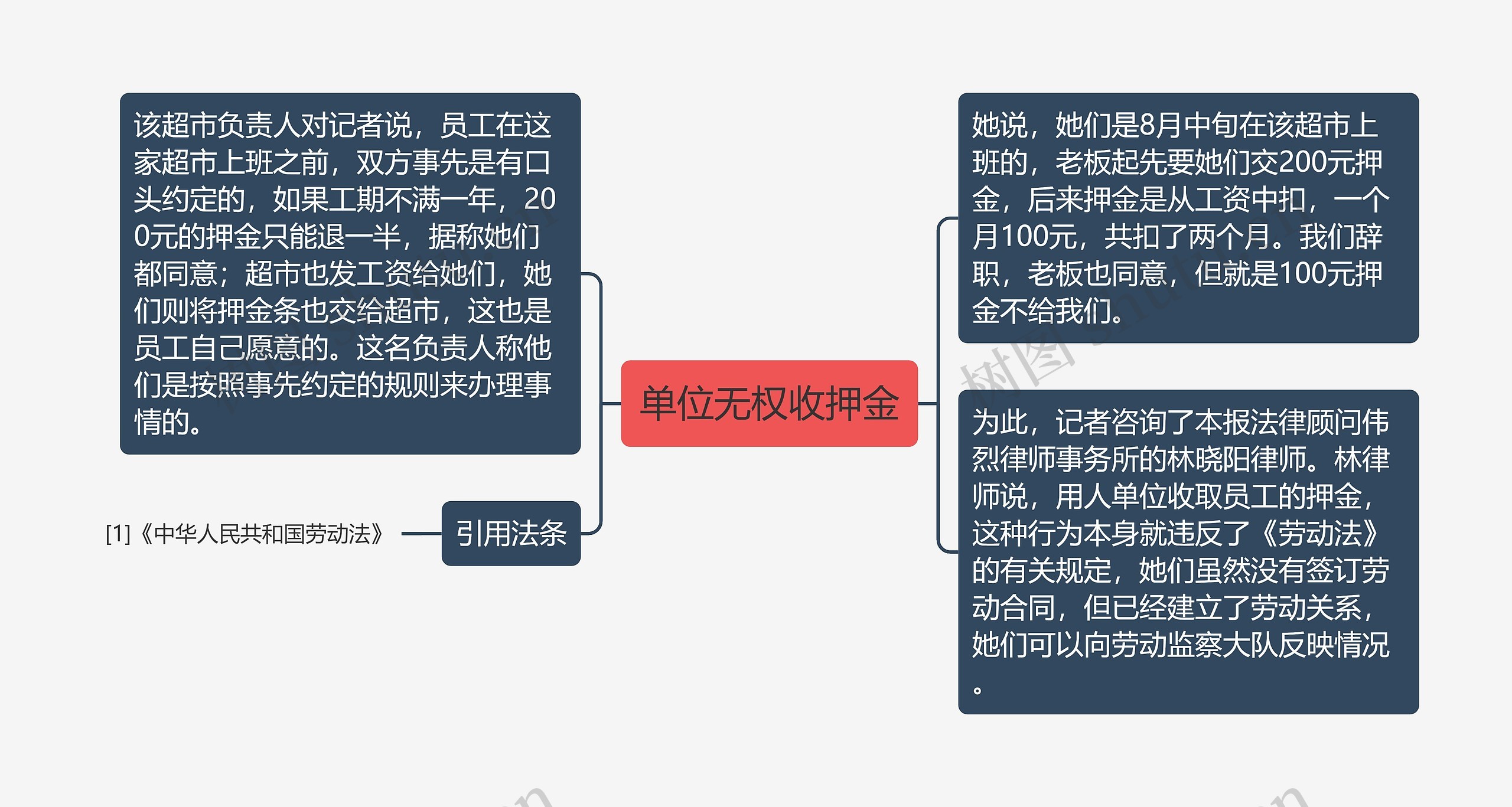 单位无权收押金思维导图