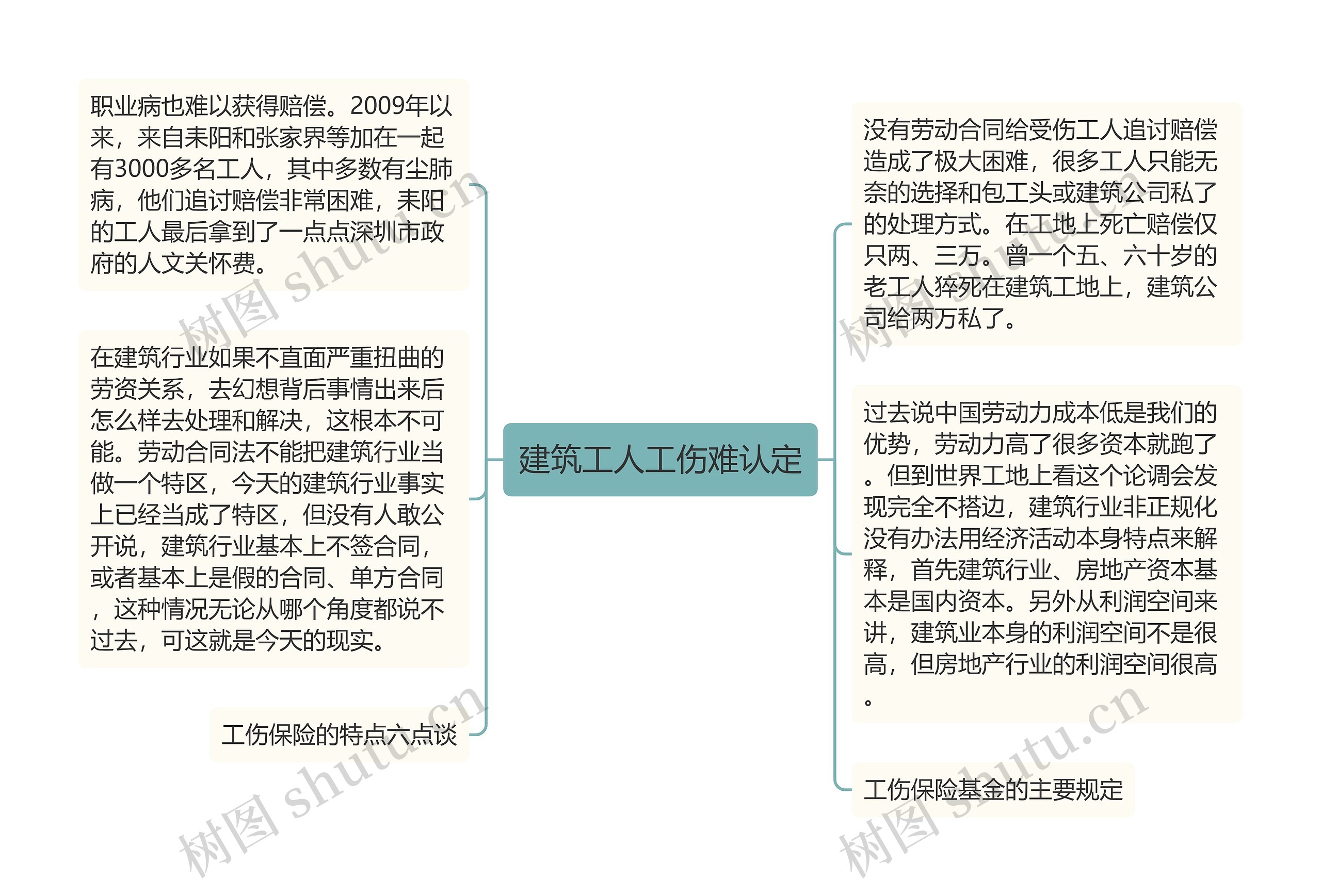 建筑工人工伤难认定