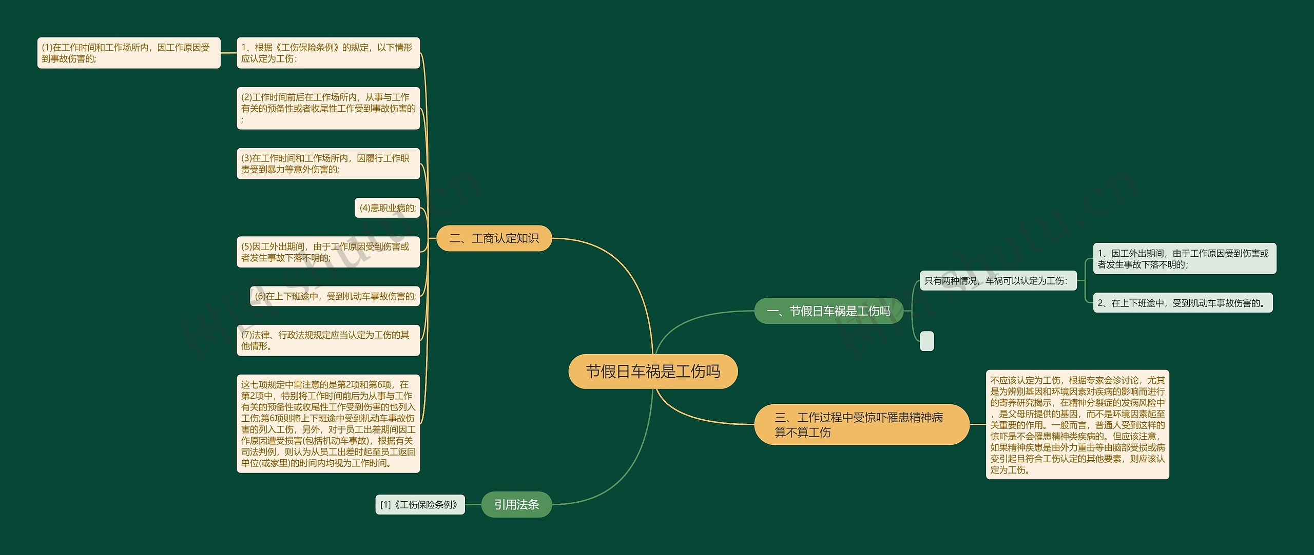 节假日车祸是工伤吗思维导图