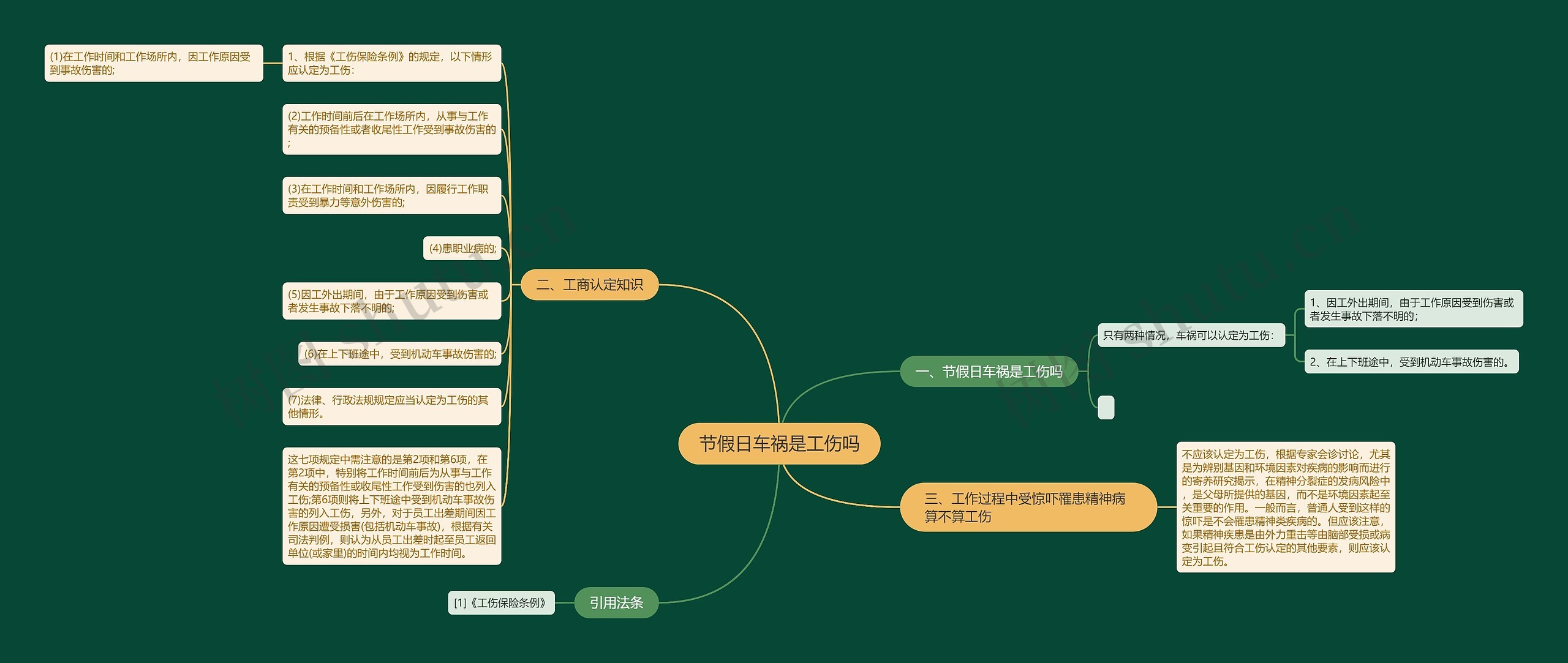 节假日车祸是工伤吗 节假日车祸是工伤吗